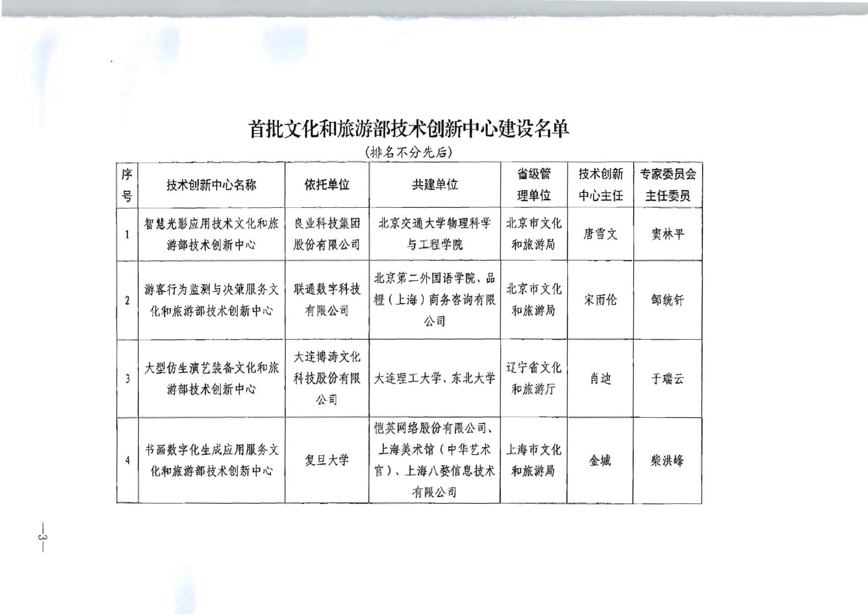 文化和旅游部关于公布首批文化和旅游部技术创新中心建设名单的通知_3.jpg