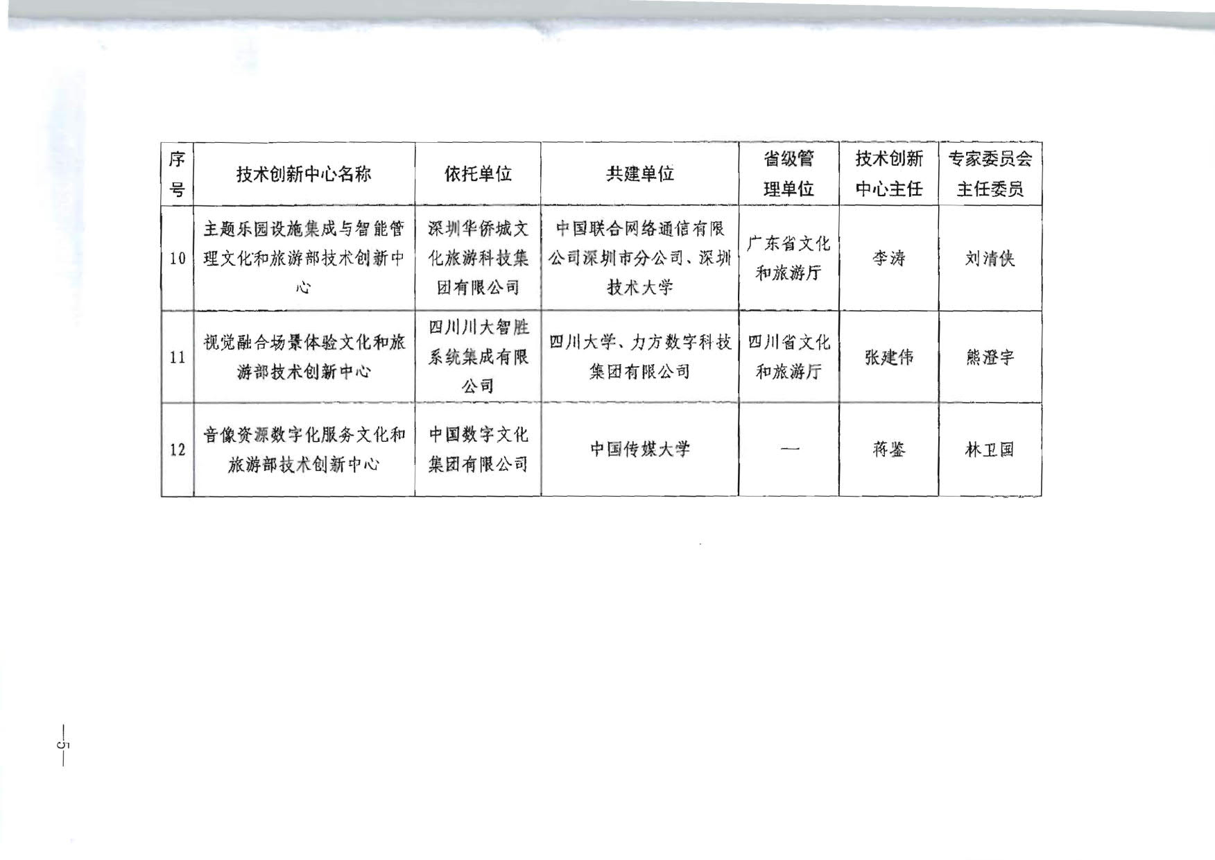 文化和旅游部关于公布首批文化和旅游部技术创新中心建设名单的通知_5.jpg