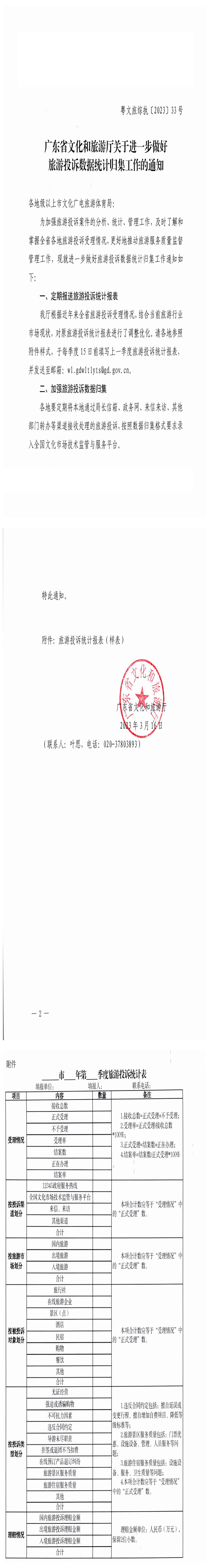 VOID
关于进一步做好旅游投诉数据统计归集工作的通知_0.png