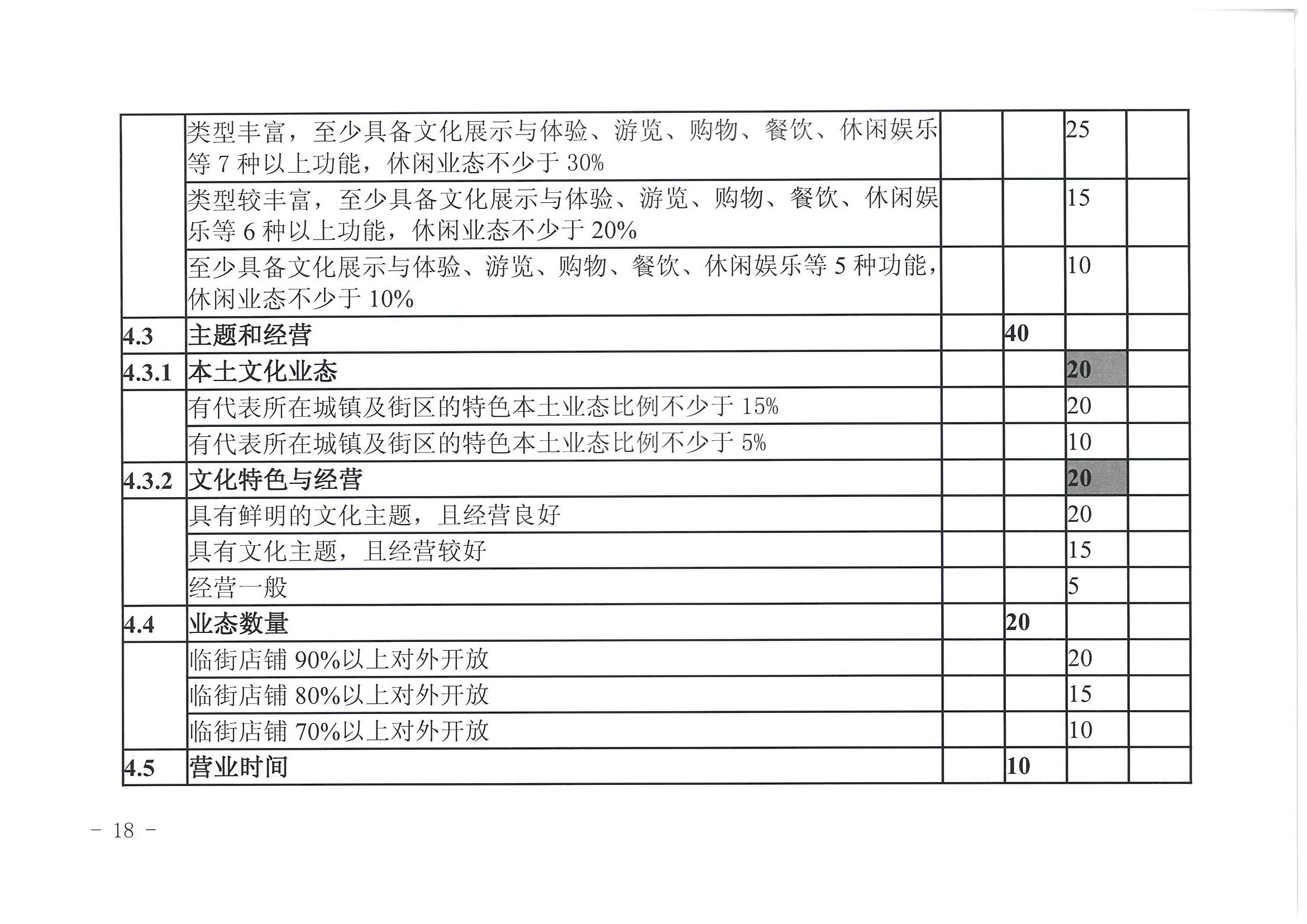 VOID
 广东省发展改革委关于开展省级旅游休闲街区认定工作的通知_页面_22.jpg