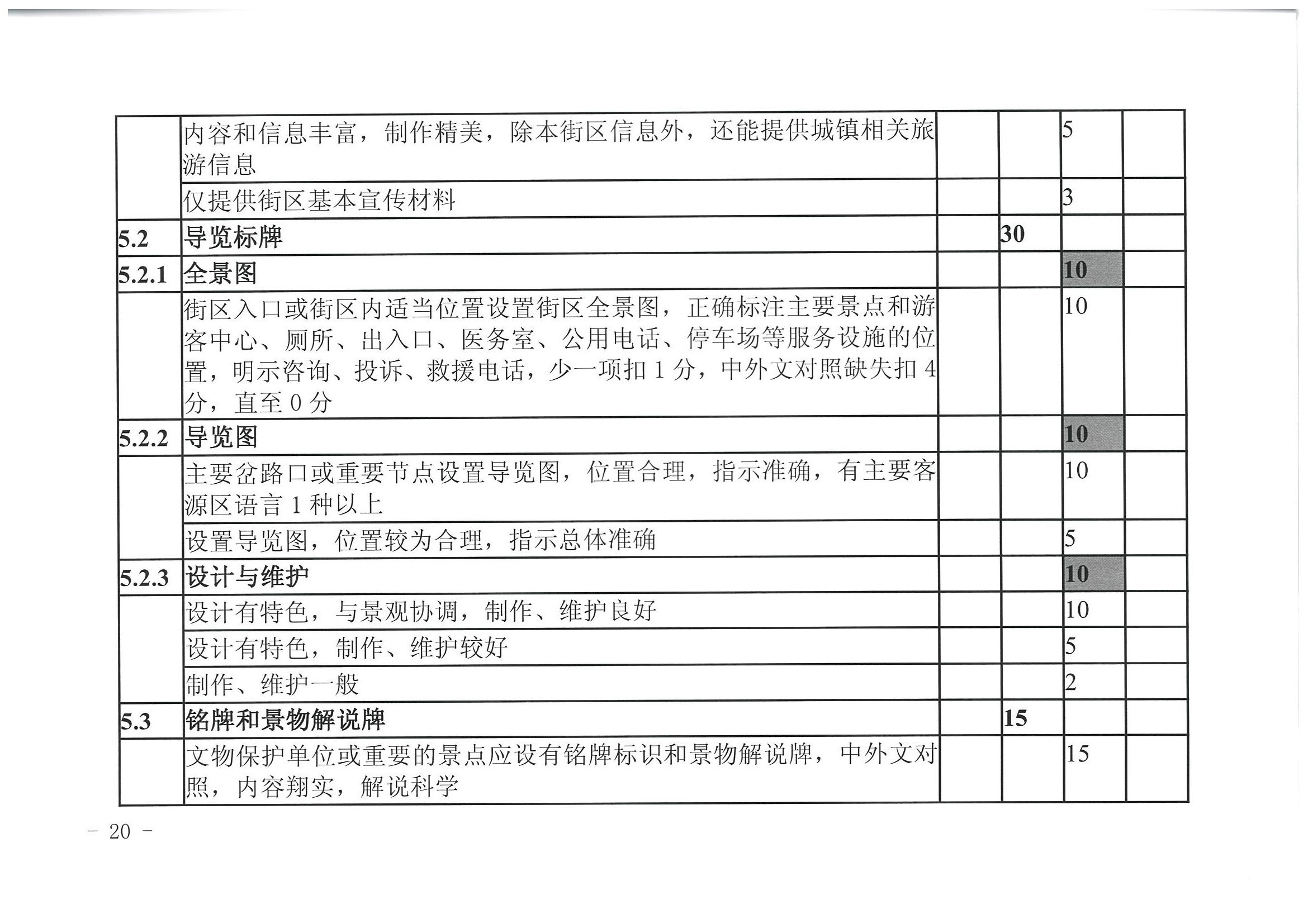 VOID
 广东省发展改革委关于开展省级旅游休闲街区认定工作的通知_页面_24.jpg