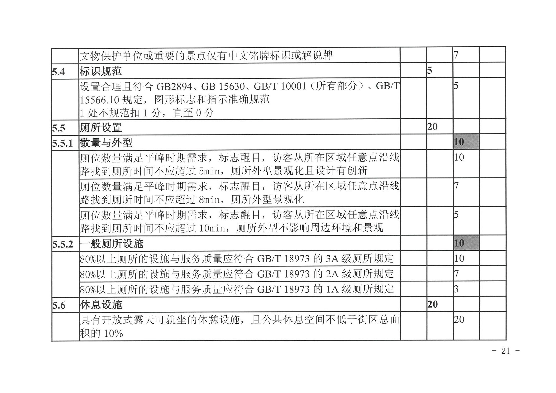 VOID
 广东省发展改革委关于开展省级旅游休闲街区认定工作的通知_页面_25.jpg