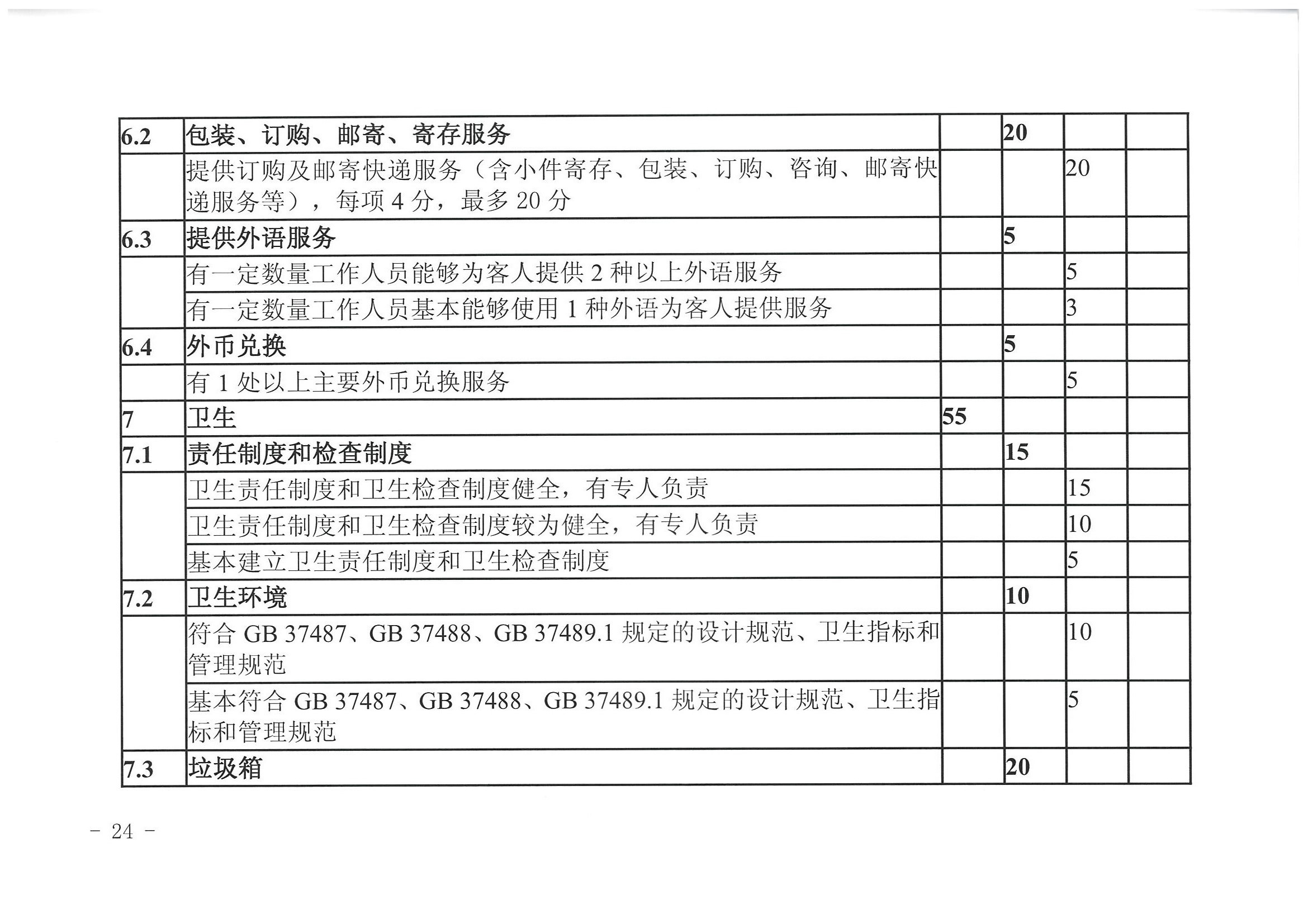 VOID
 广东省发展改革委关于开展省级旅游休闲街区认定工作的通知_页面_28.jpg