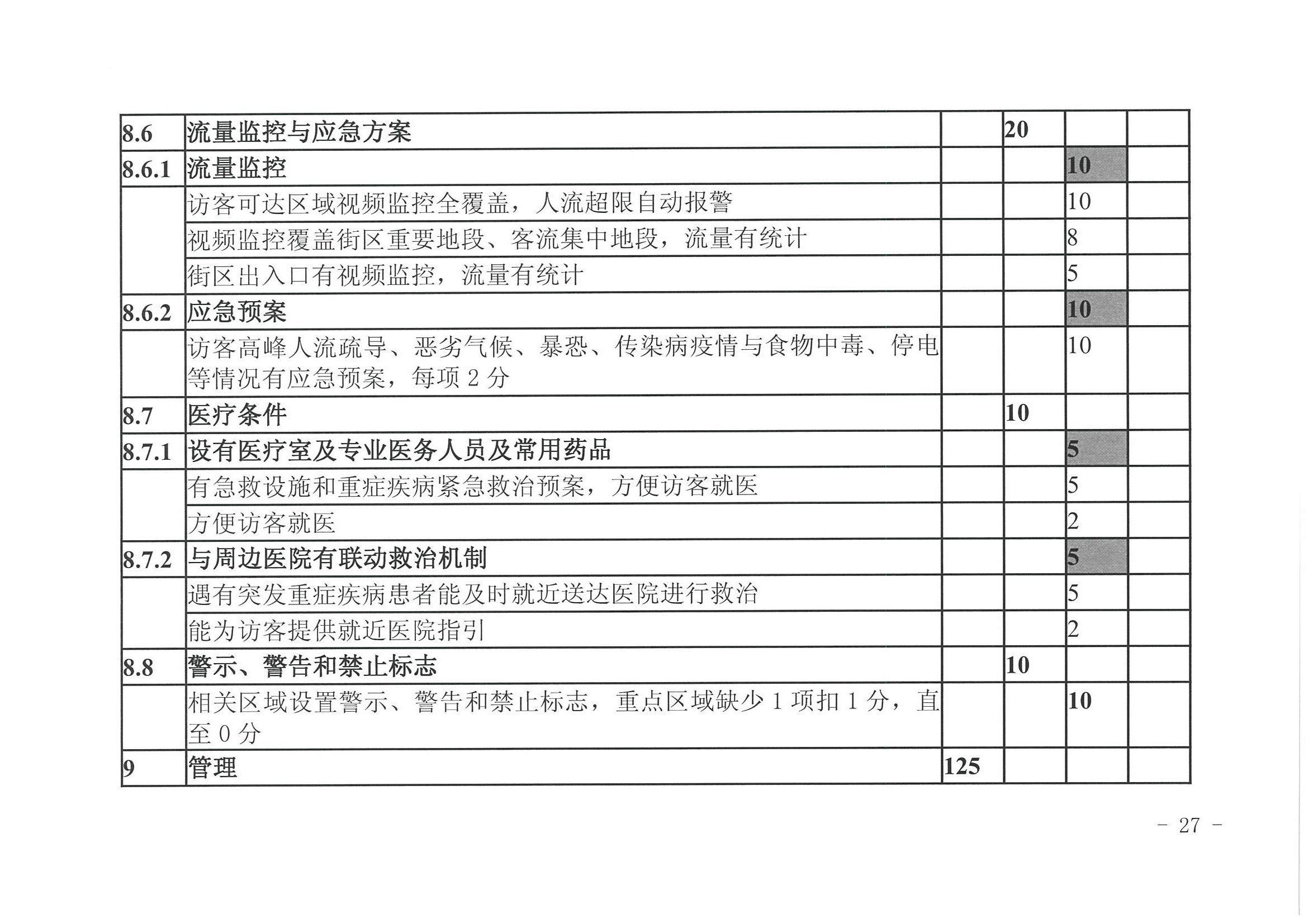 VOID
 广东省发展改革委关于开展省级旅游休闲街区认定工作的通知_页面_31.jpg