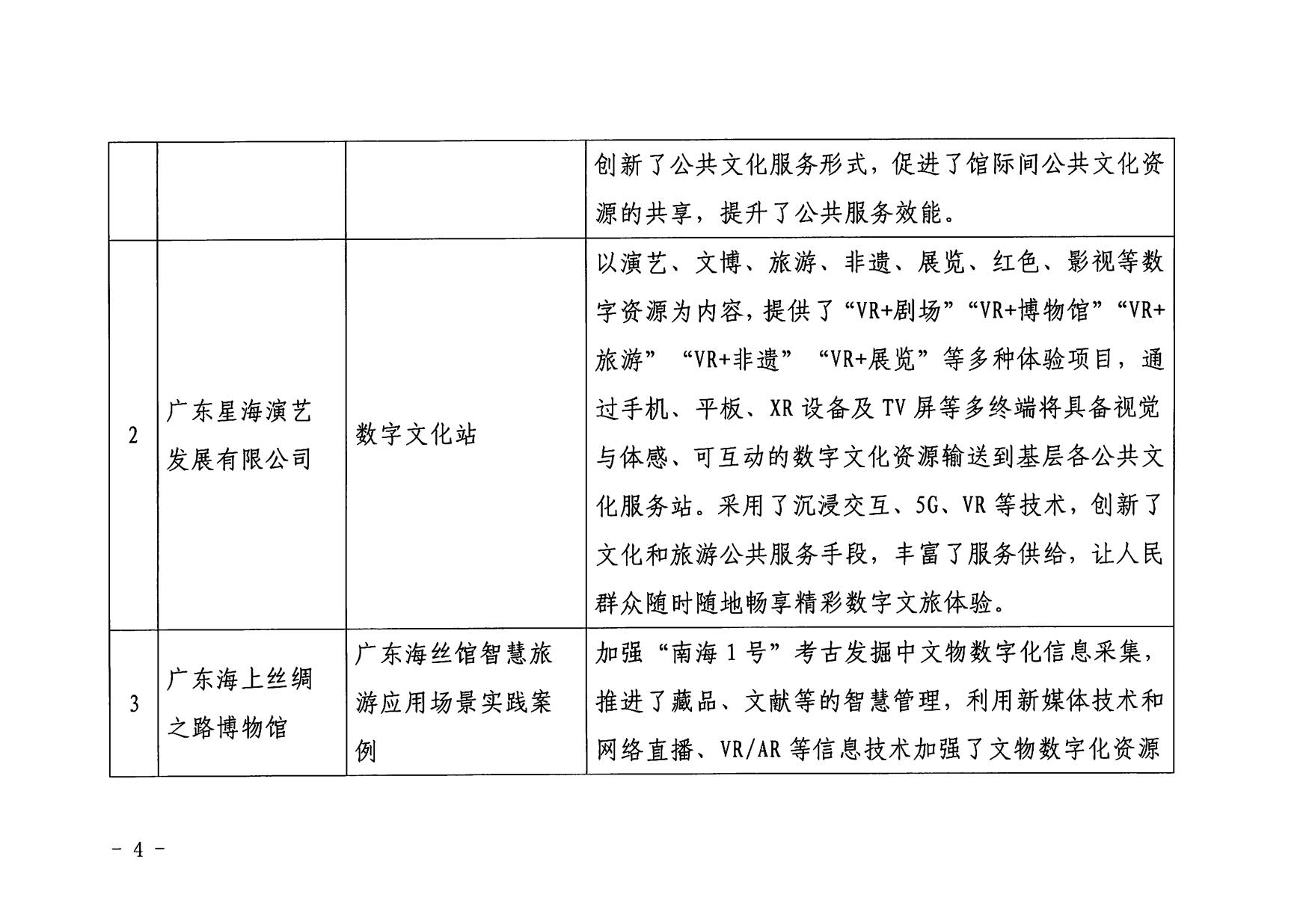 1.VOID
 广东省工业和信息化厅 关于印发2022年文化和旅游领域数字化应用典型案例的通知_04.jpg
