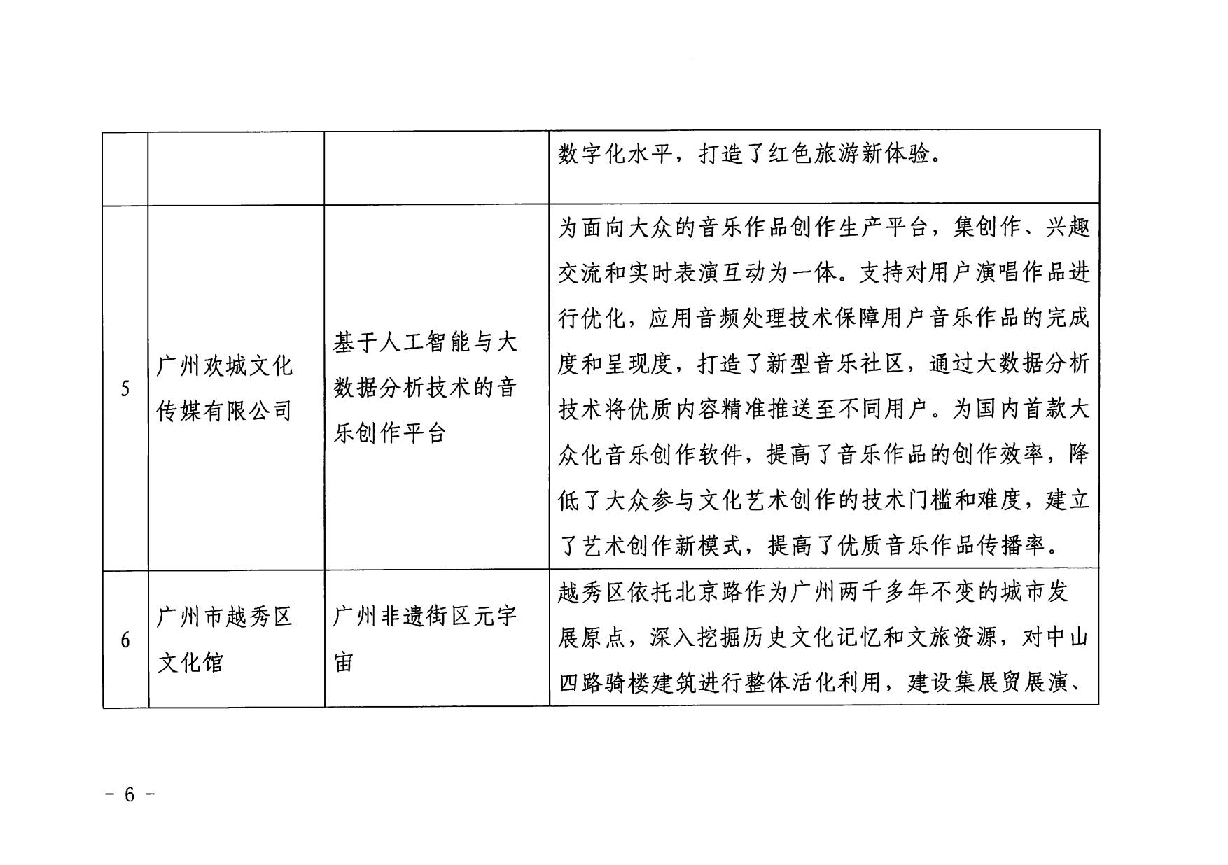 1.VOID
 广东省工业和信息化厅 关于印发2022年文化和旅游领域数字化应用典型案例的通知_06.jpg