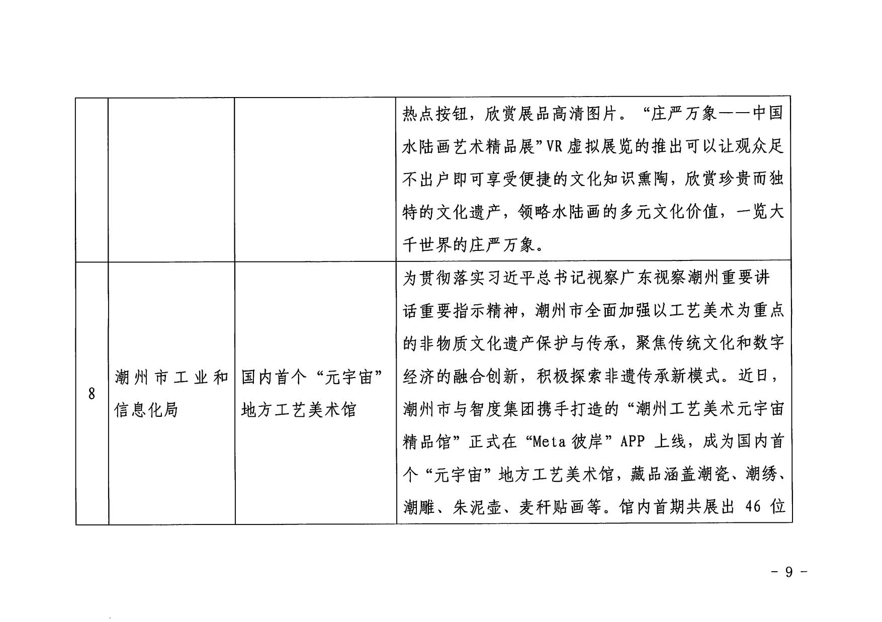 1.VOID
 广东省工业和信息化厅 关于印发2022年文化和旅游领域数字化应用典型案例的通知_09.jpg