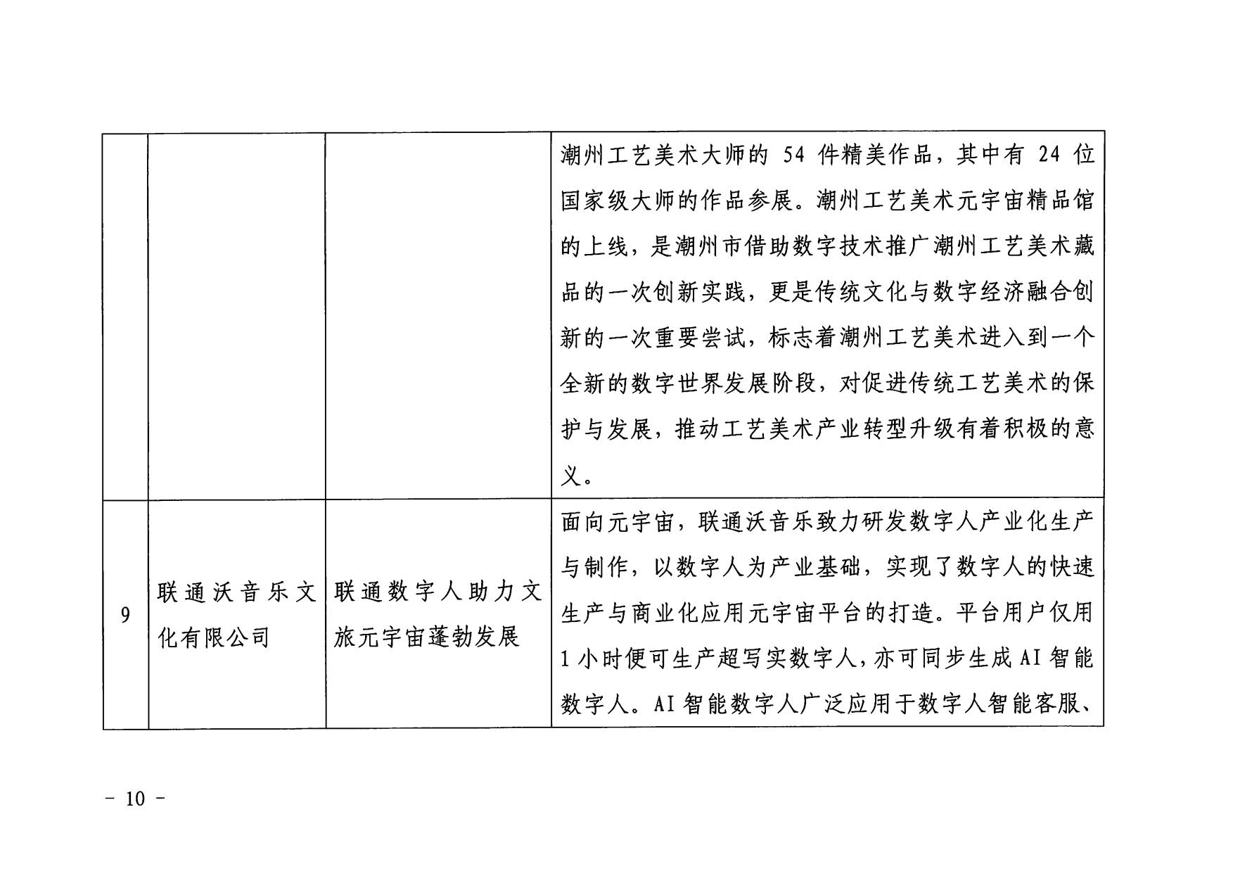 1.VOID
 广东省工业和信息化厅 关于印发2022年文化和旅游领域数字化应用典型案例的通知_10.jpg