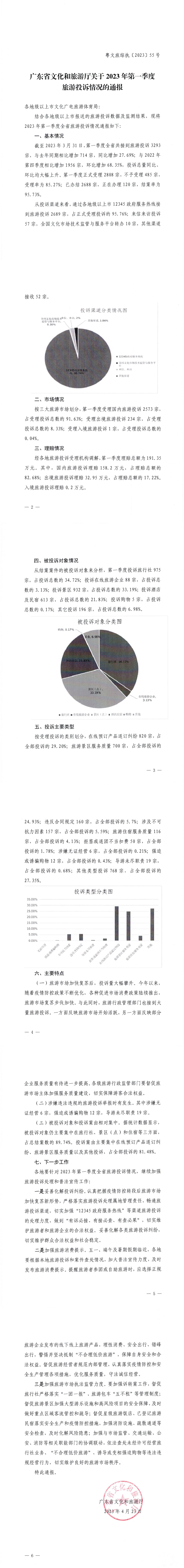 VOID
关于2023年第一季度旅游投诉情况的通报_0.png