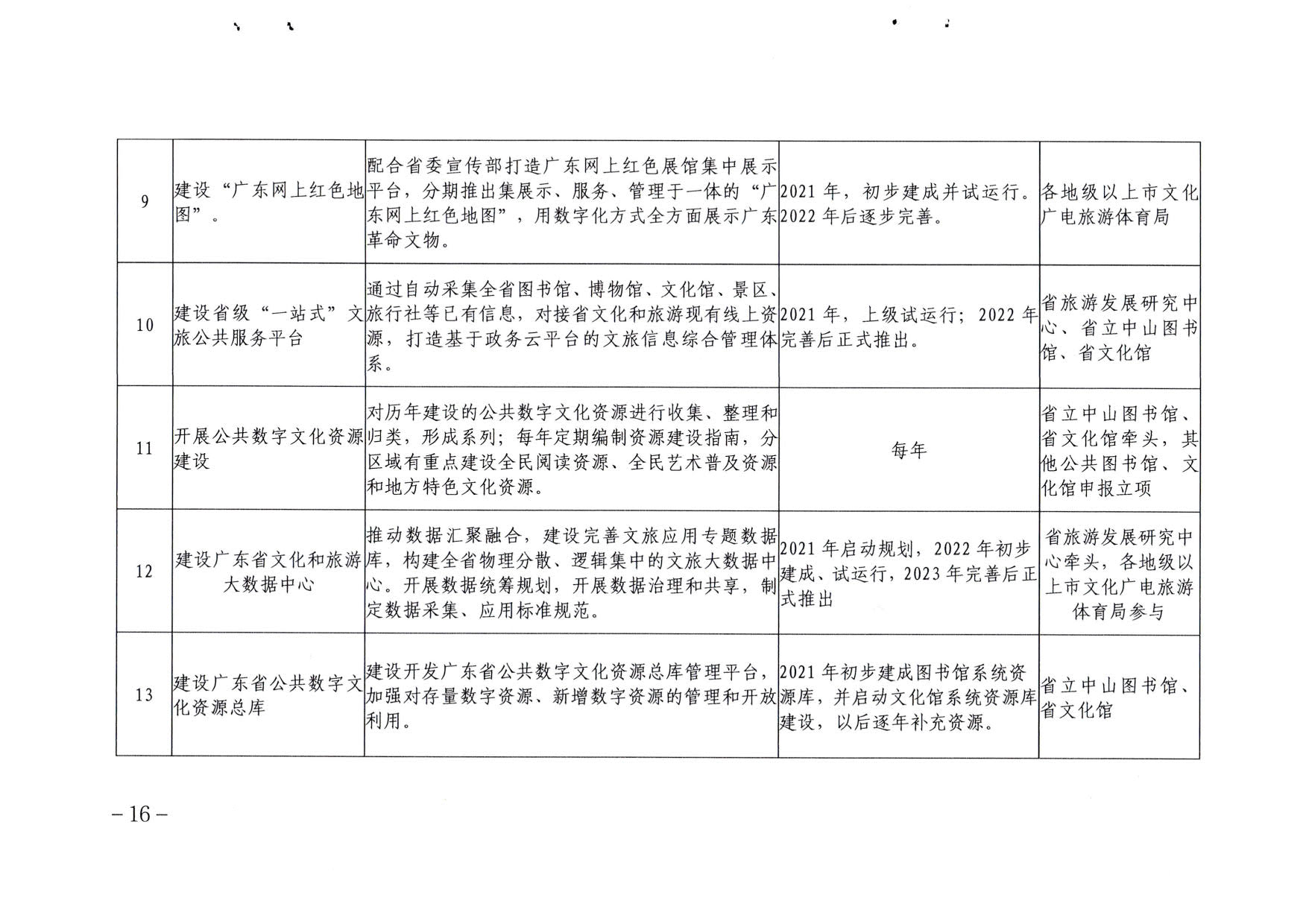 省文化和旅游厅关于印发《广东省公共数字文化建设三年计划（2021-2023）》的通知_16.jpg