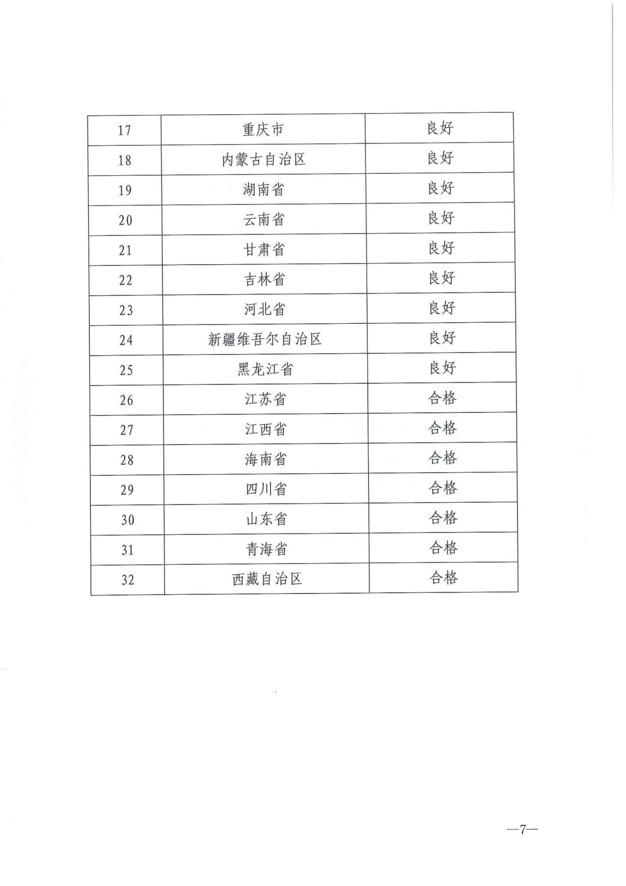 230404104552853140_省文化和旅游厅关于转发2021年度公共数字文化建设验收结果通报的通知_07.jpg