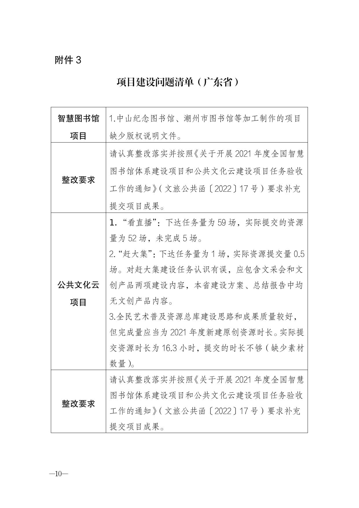 230404104552853140_省文化和旅游厅关于转发2021年度公共数字文化建设验收结果通报的通知_10.jpg