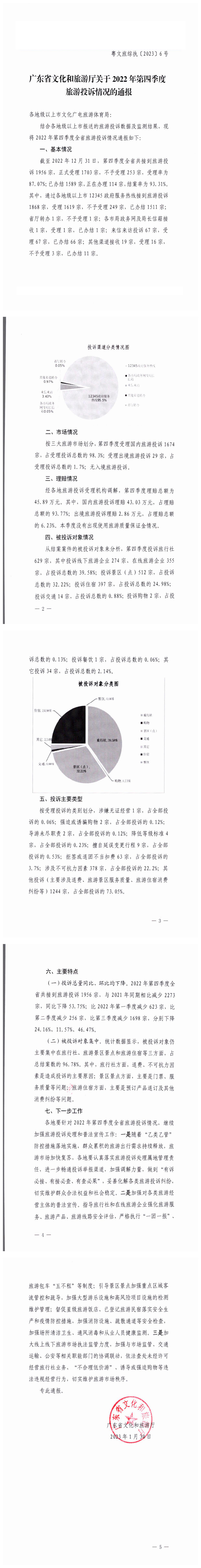 230201111249100400_VOID
关于2022年第四季度旅游投诉情况的通报_0.png