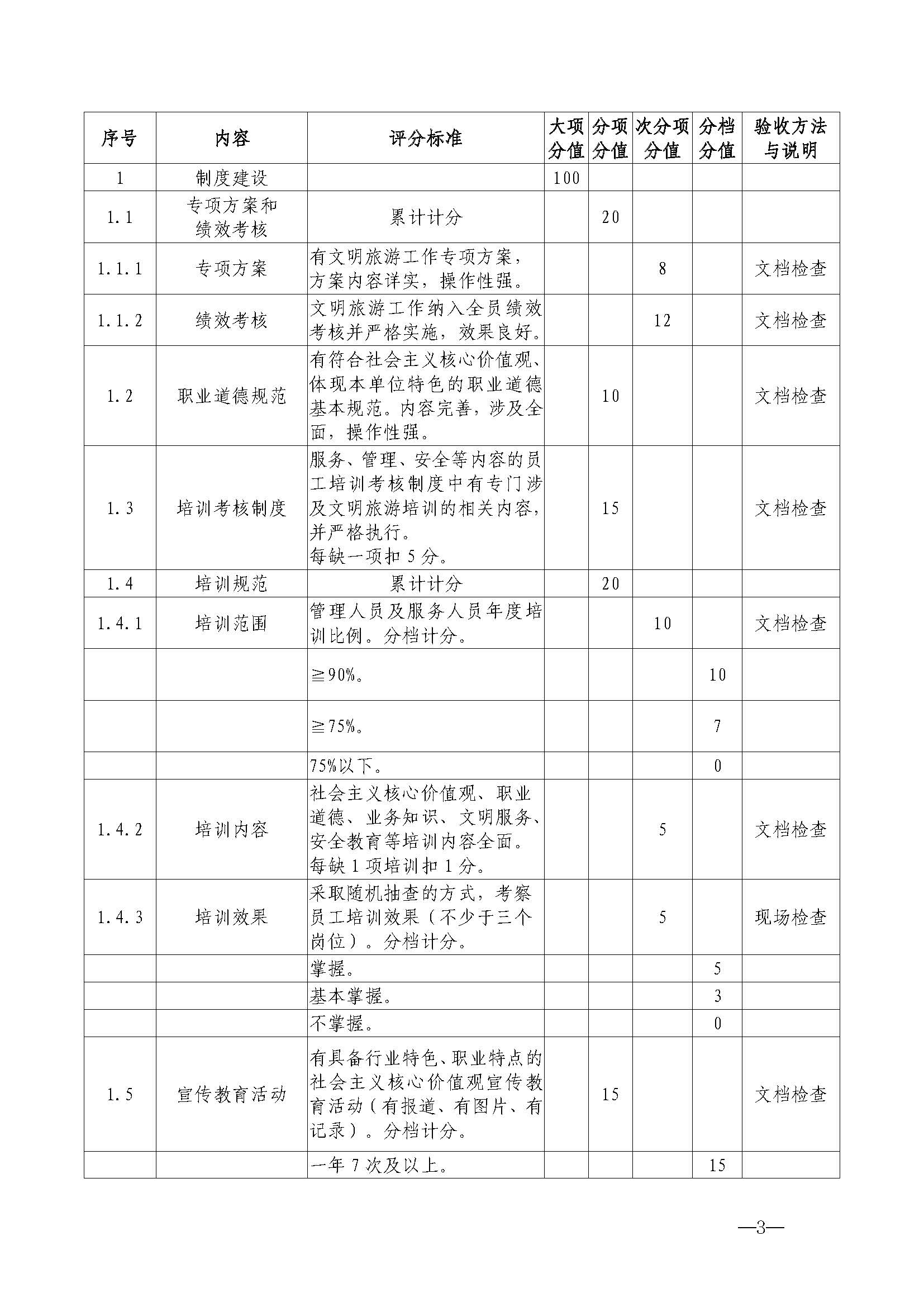 VOID
关于开展首批省级文明旅游示范单位评定工作的通知_页面_14.jpg