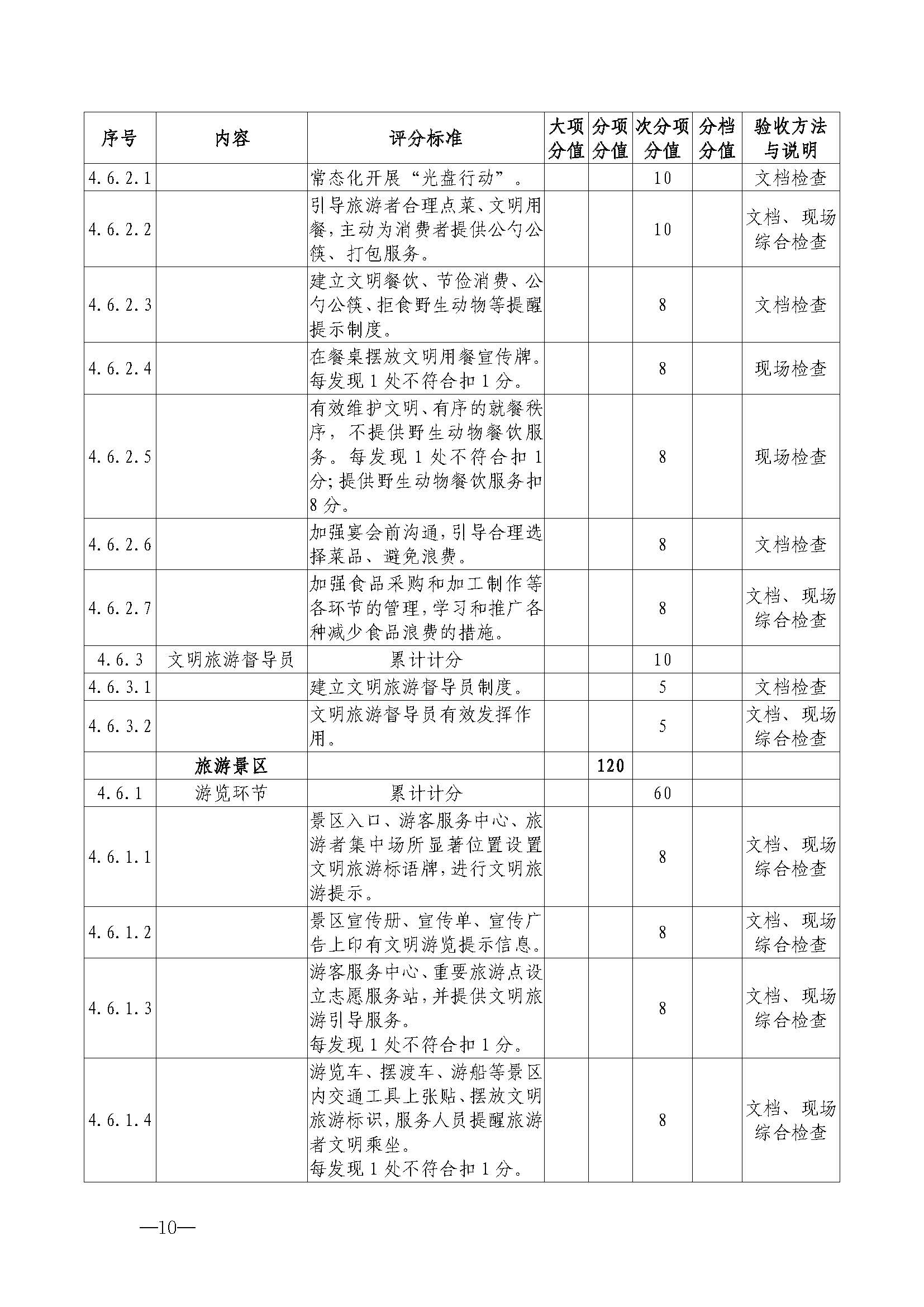 VOID
关于开展首批省级文明旅游示范单位评定工作的通知_页面_21.jpg