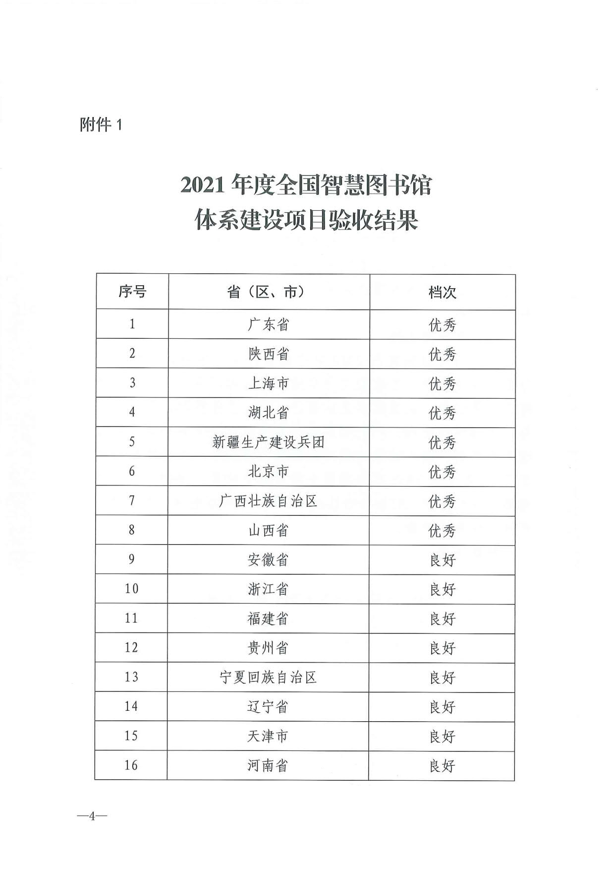 关于公布2021年度全国智慧图书馆体系建设项目和公共文化云建设项目验收结果的通报_4.jpg