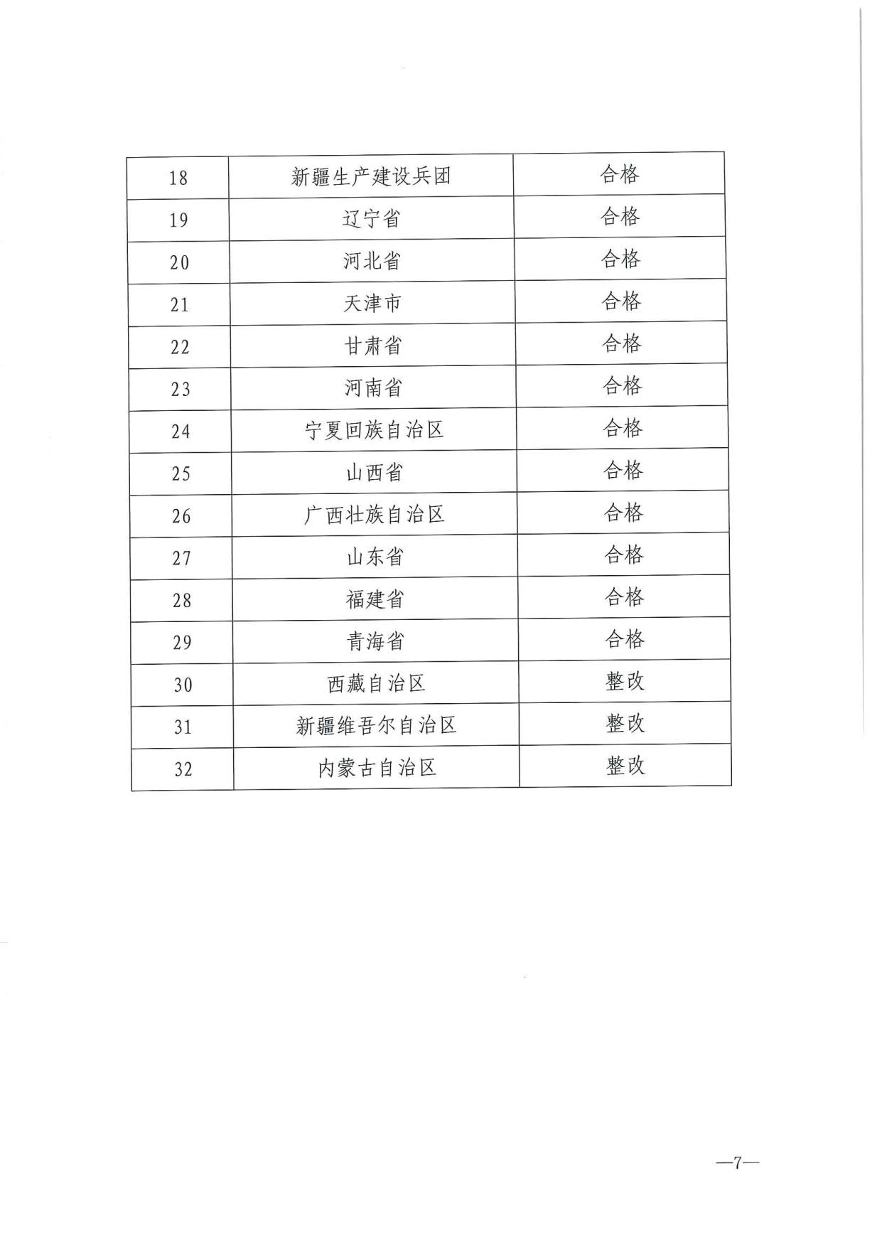 关于公布2021年度全国智慧图书馆体系建设项目和公共文化云建设项目验收结果的通报_7.jpg