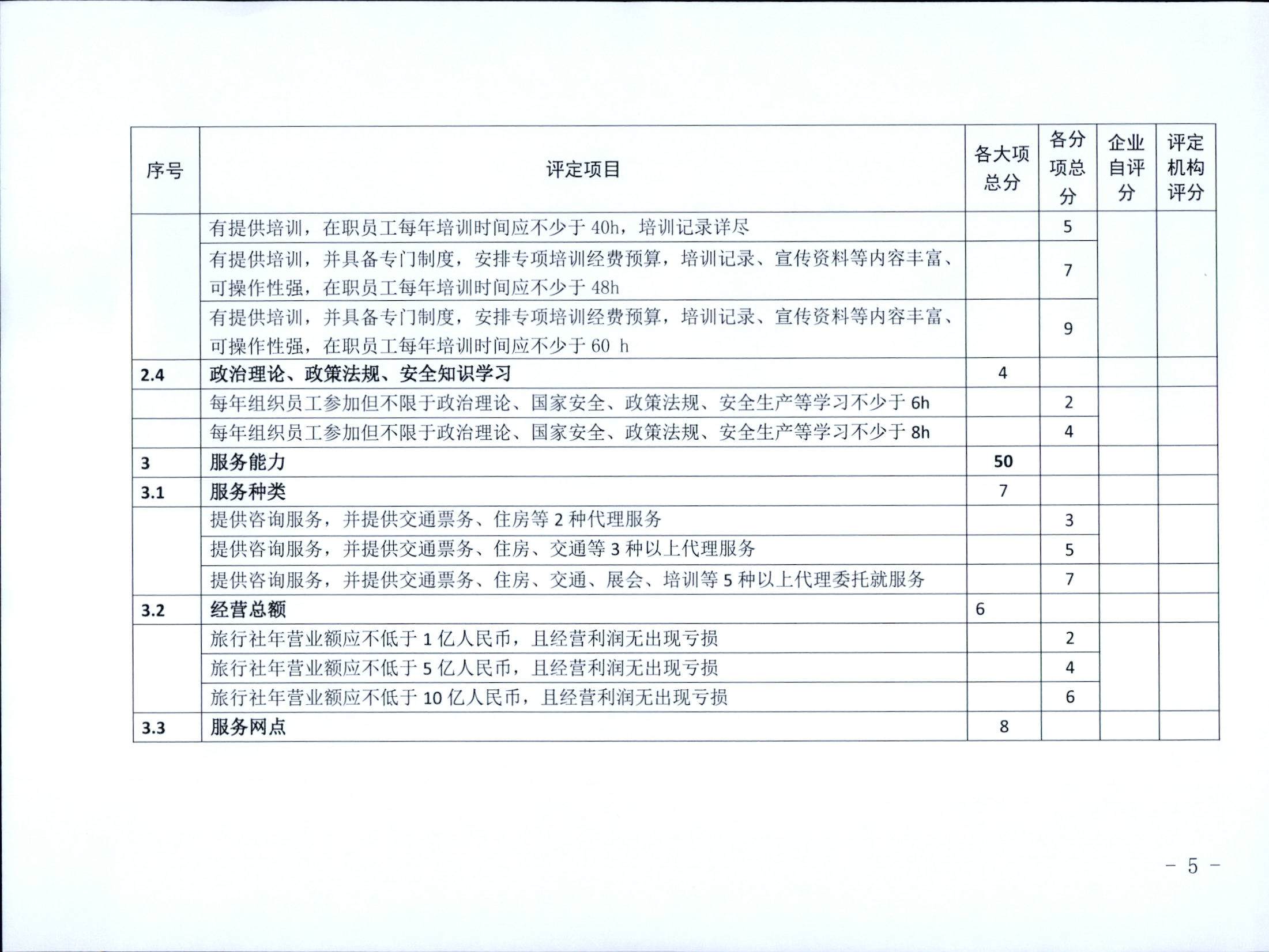 221031161120746180_VOID
关于印发广东省旅行社等级划分与评定工作细则（2022年版）的通知_页面_07.jpg