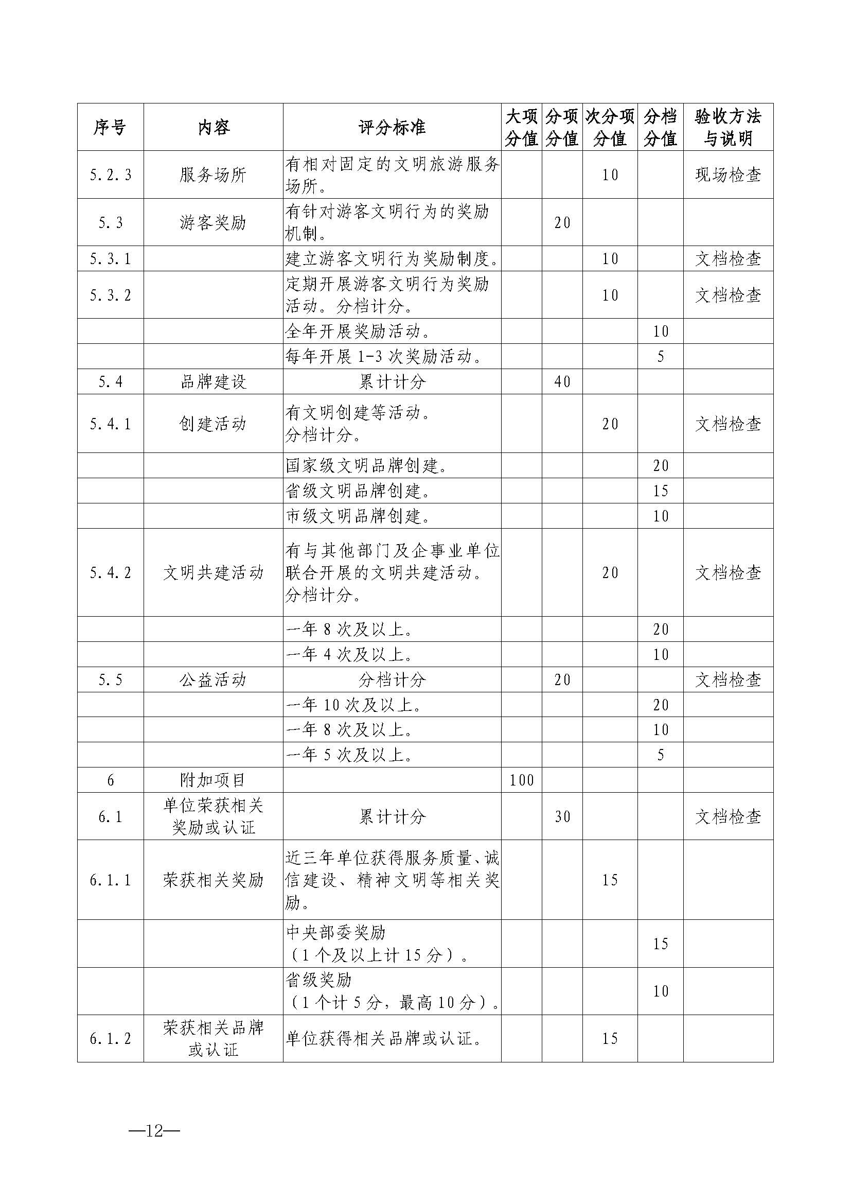 VOID
关于开展首批省级文明旅游示范单位评定工作的通知_页面_23.jpg