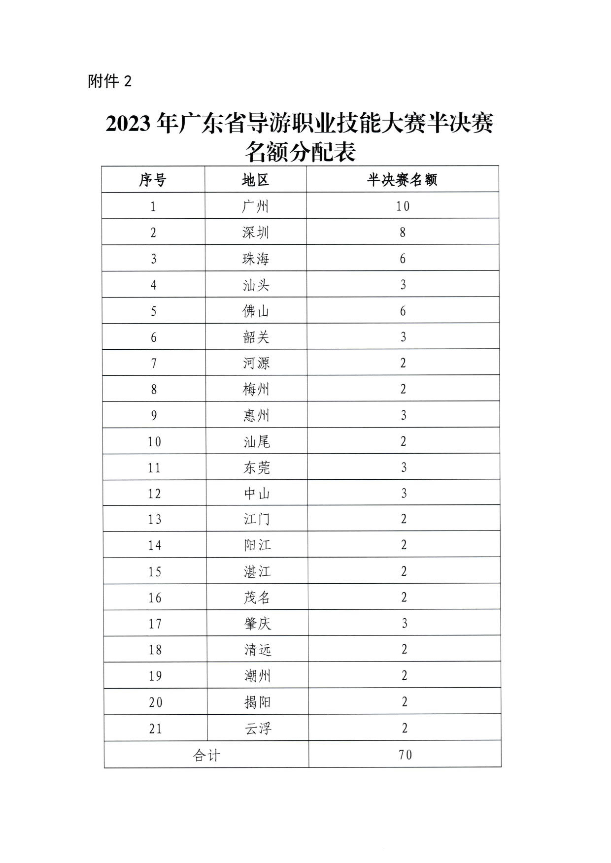 230526162959700440_VOID
 广东省总工会 共青团广东省委员会 广东省妇联关于举办2023年广东省导游大赛的通知_11.jpg
