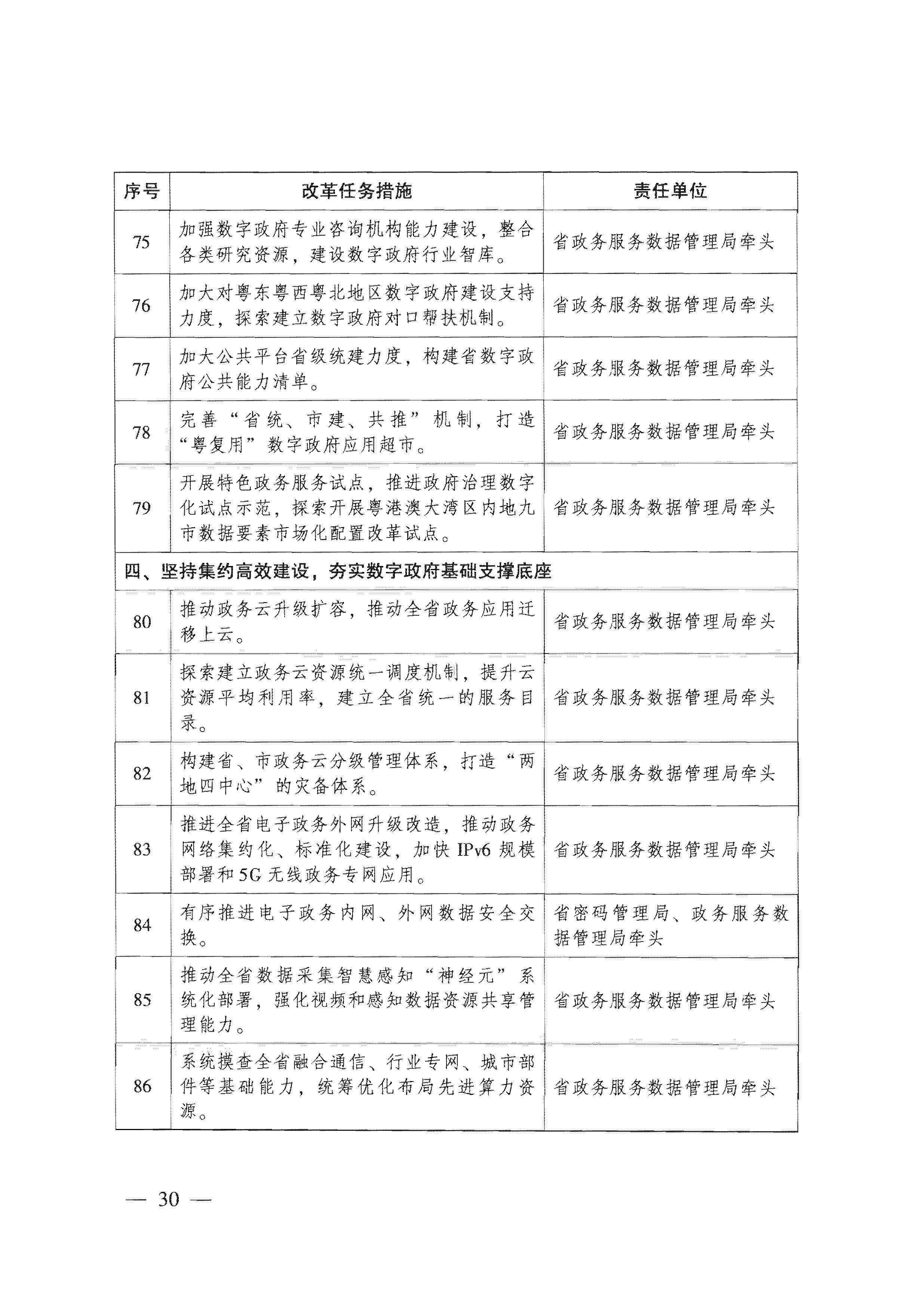 广东省人民政府关于进一步深化数字政府改革建设的实施意见_页面_30.jpg