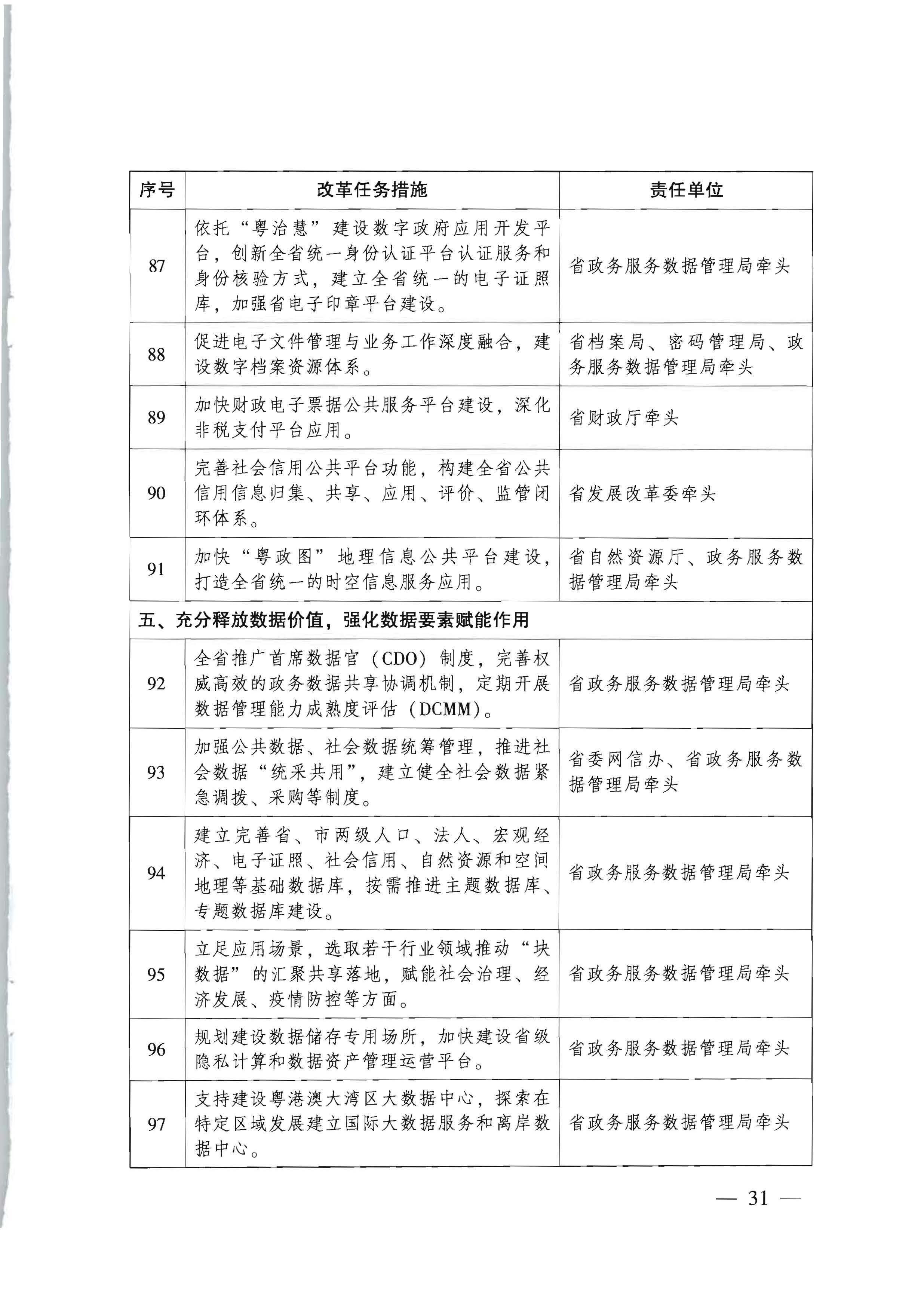 广东省人民政府关于进一步深化数字政府改革建设的实施意见_页面_31.jpg