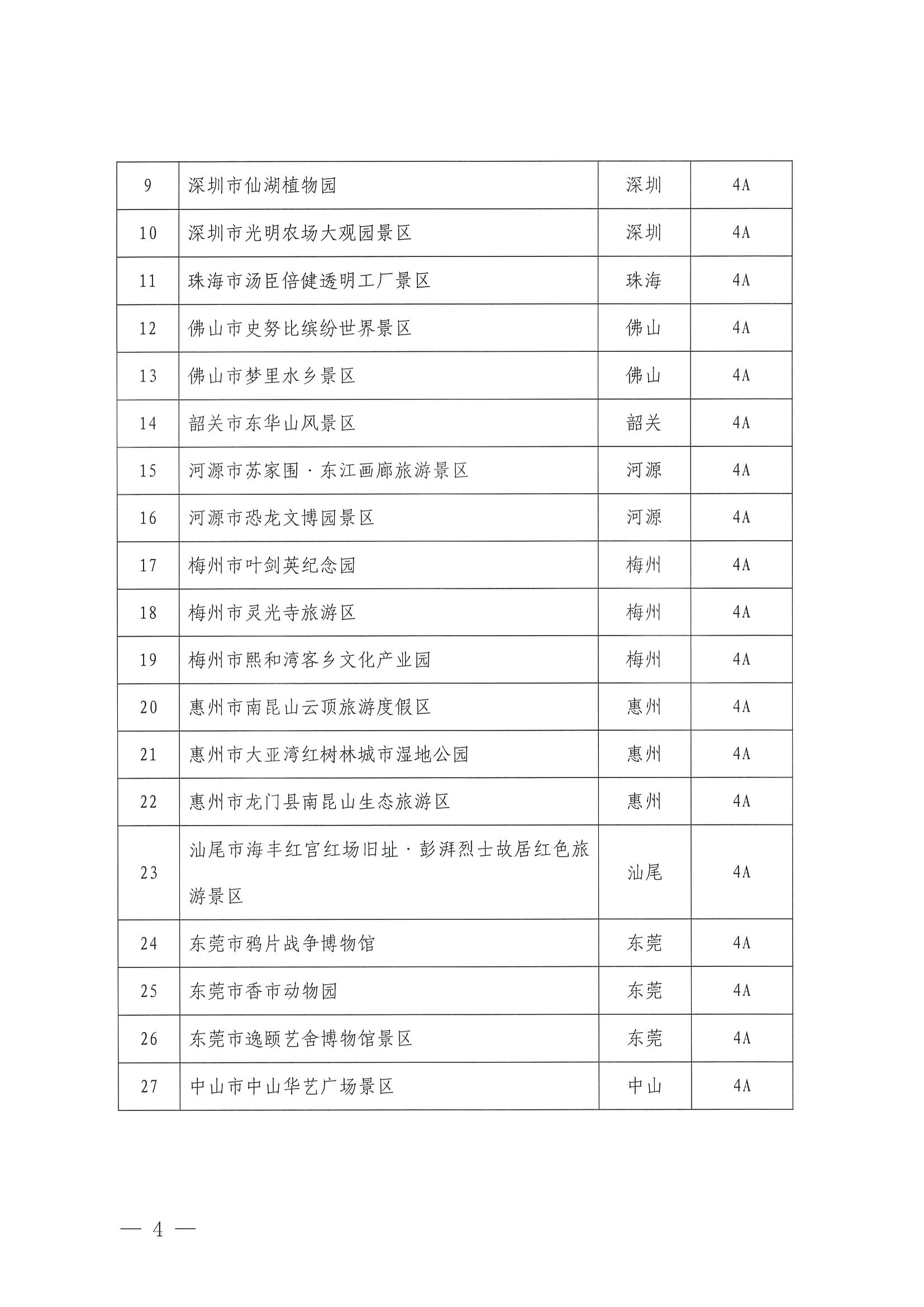 VOID
关于公布2023年度4A级以上旅游景区质量等级复核结果的通知_页面_4.jpg
