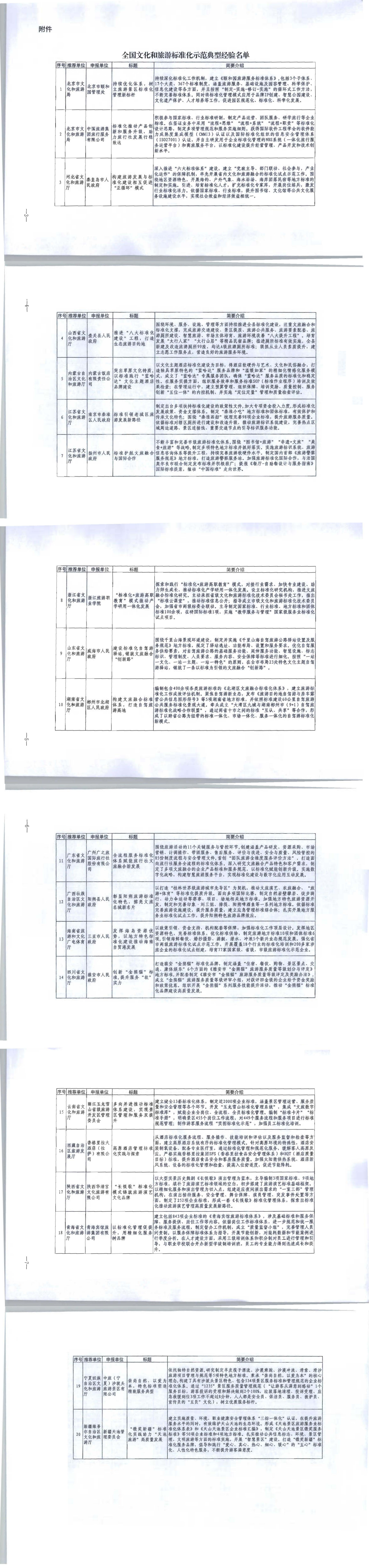 文化和旅游部办公厅关于公布全国文化和旅游标准化示范典型经验名单的通知_00(1).png