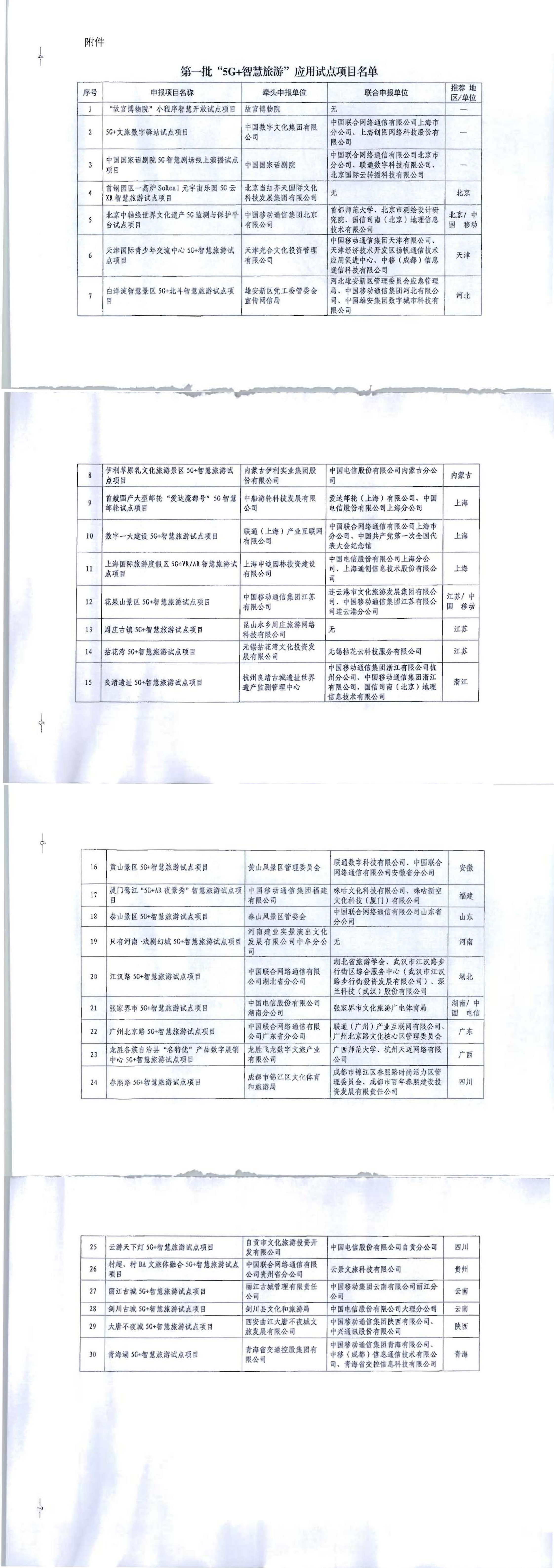 文化和旅游部办公厅 工业和信息化部办公厅关于公布第一批“5G 智慧旅游”应用试点项目的通知_00(1).png