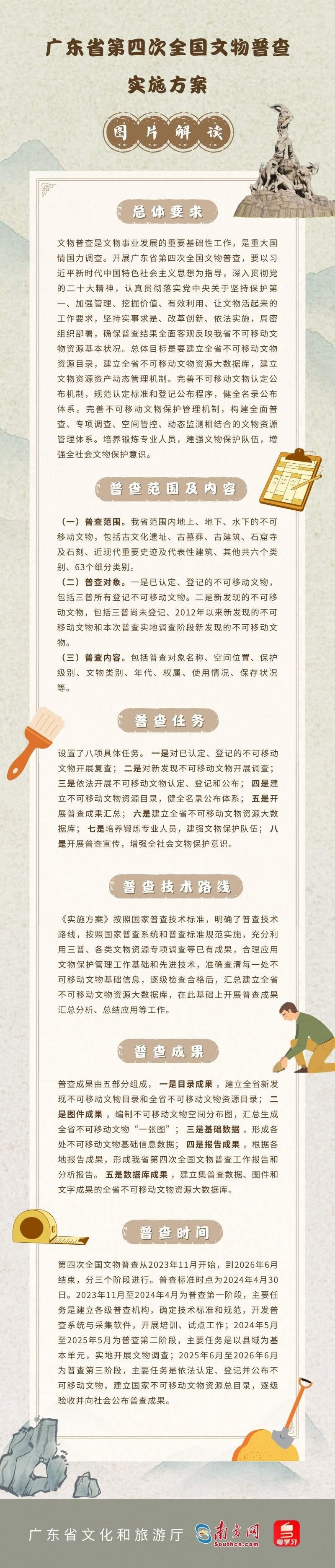 【图解】《广东省第四次全国文物普查实施方案》解读稿.png