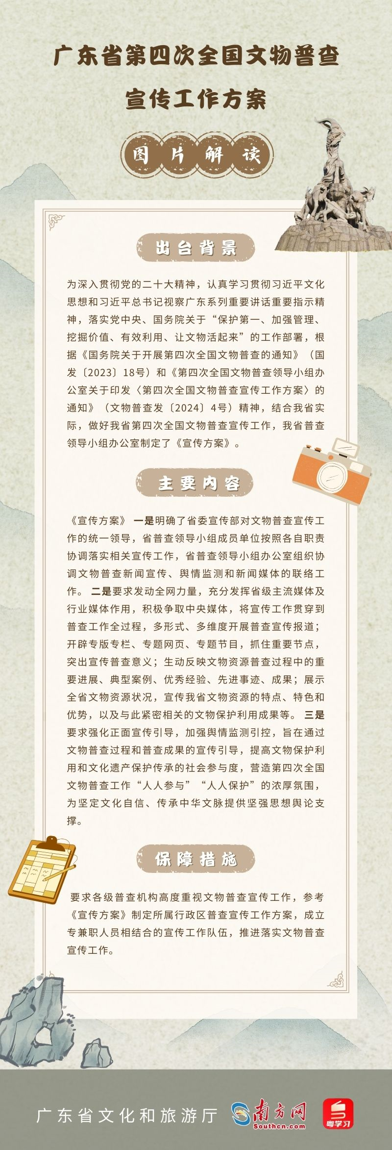 【图解】《广东省第四次全国文物普查宣传工作方案》解读稿.png