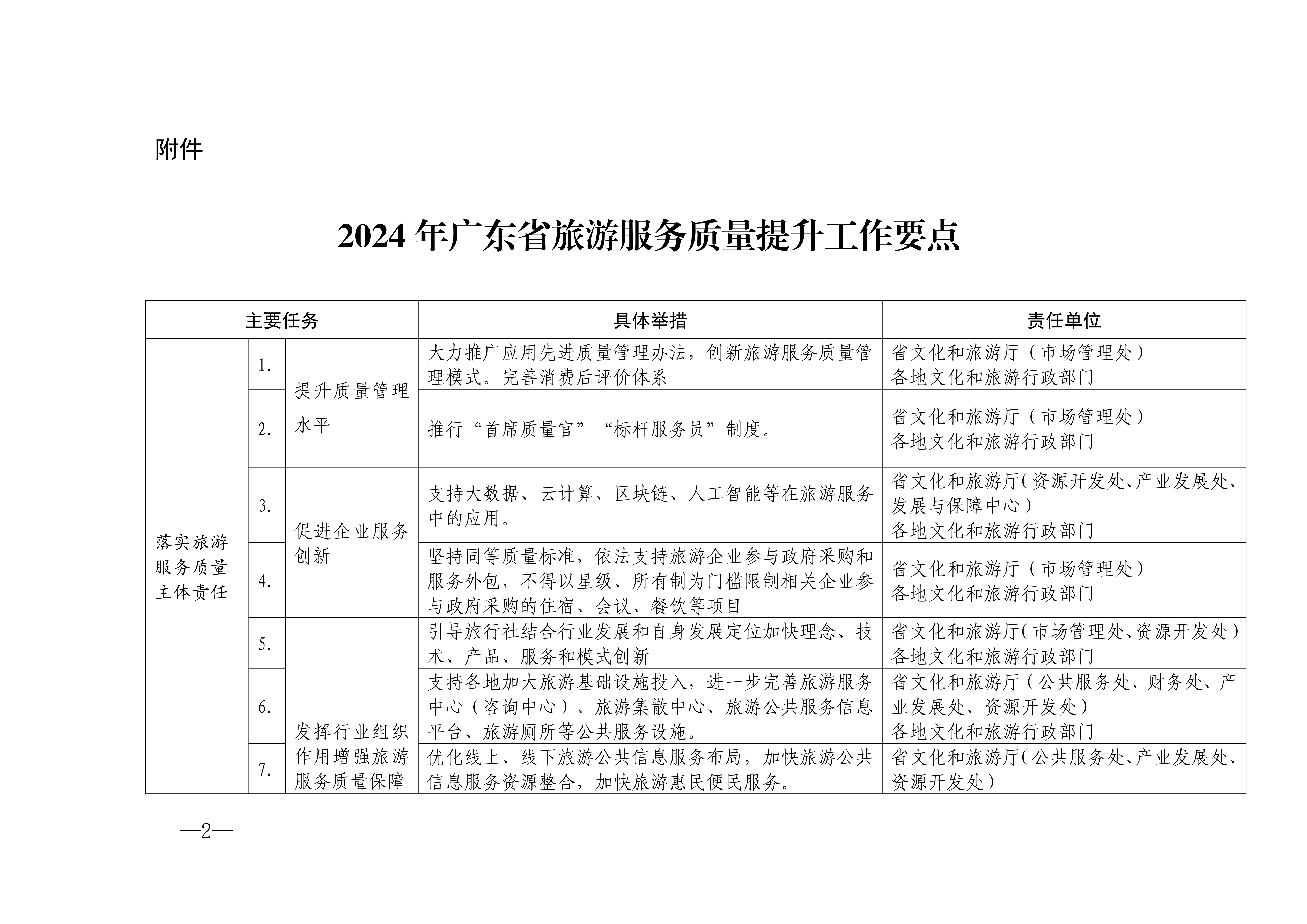 关于印发2024年旅游服务质量提升工作要点的通知_01.png