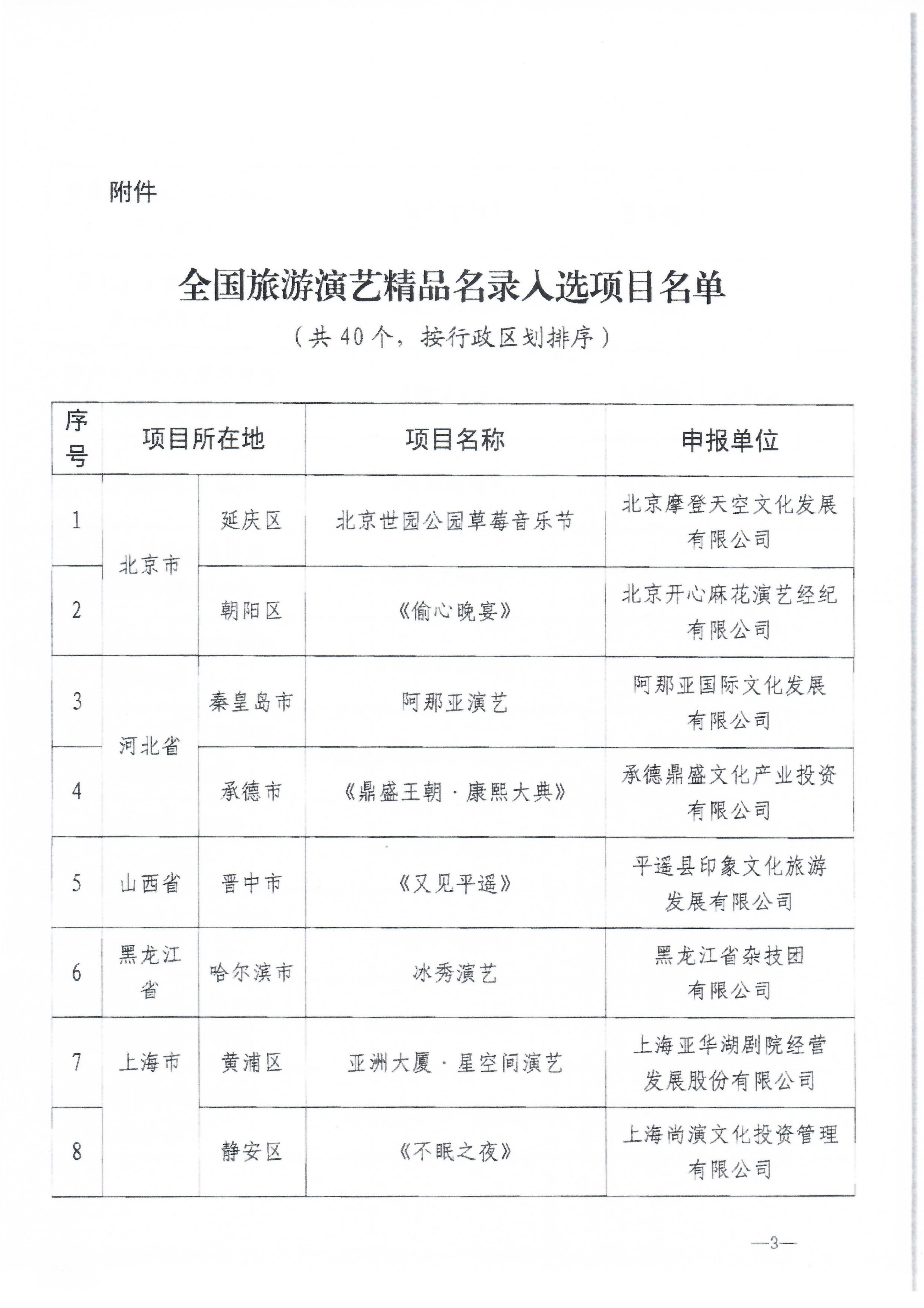 VOID
关于促进旅游演艺高质量发展的通知_06.png