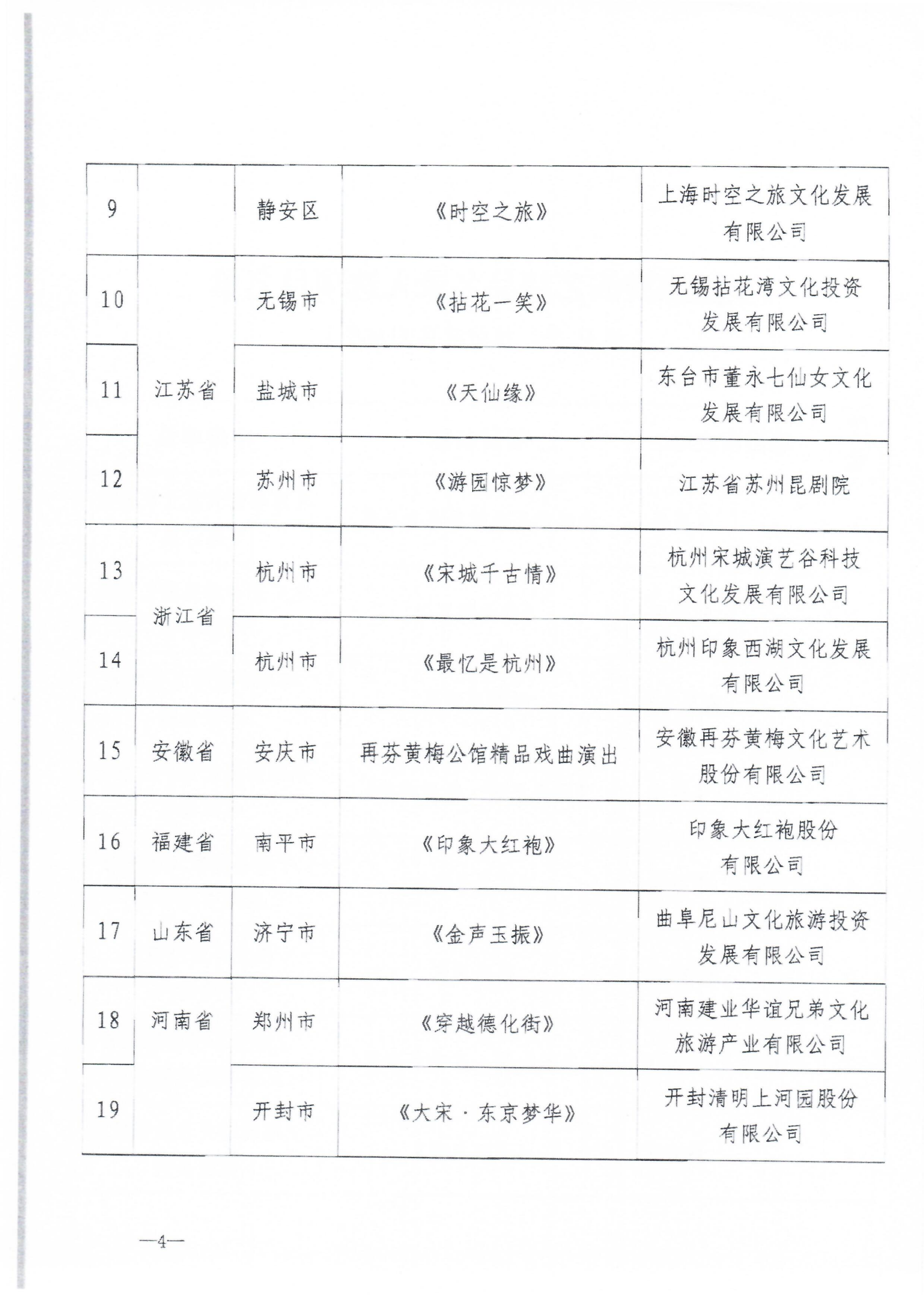 VOID
关于促进旅游演艺高质量发展的通知_07.png