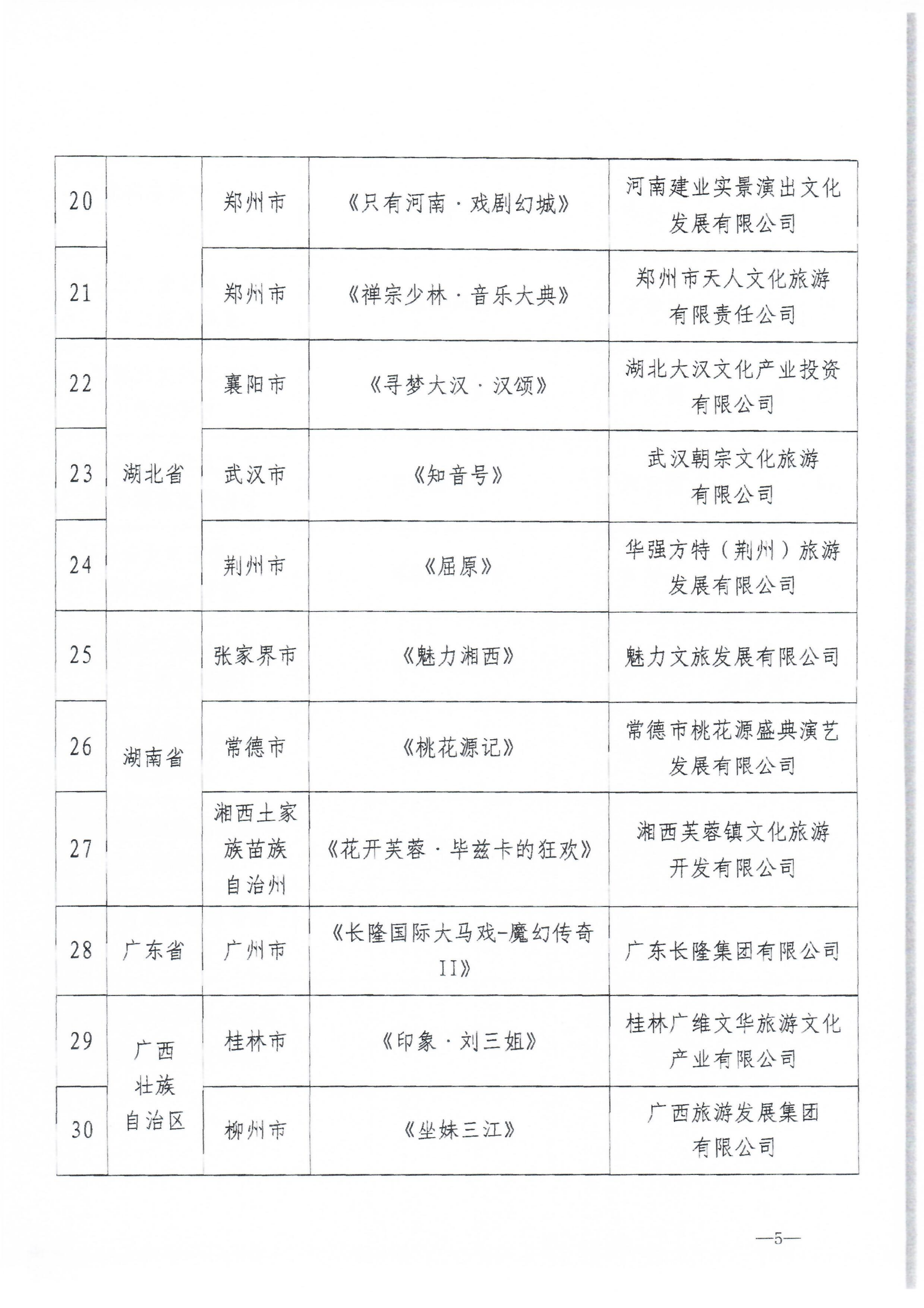 VOID
关于促进旅游演艺高质量发展的通知_08.png