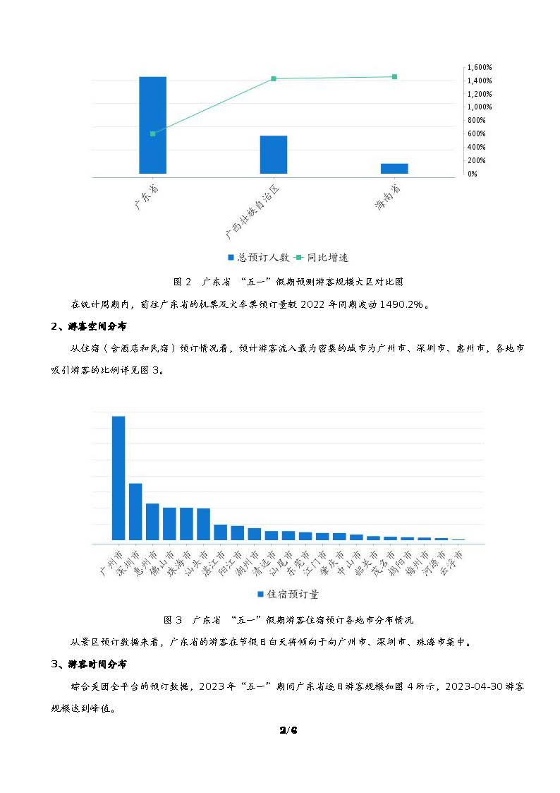 广东省“五一”假日VOID消费趋势预测_页面_3.jpg