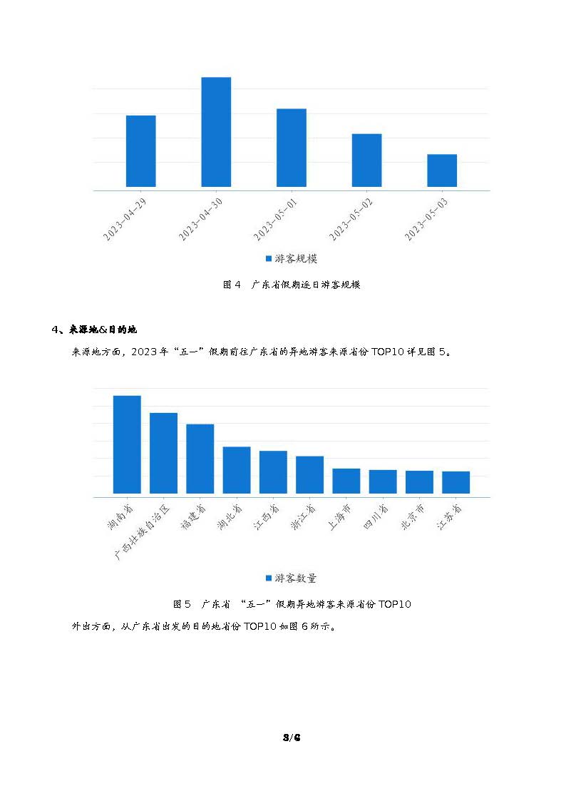 广东省“五一”假日VOID消费趋势预测_页面_4.jpg