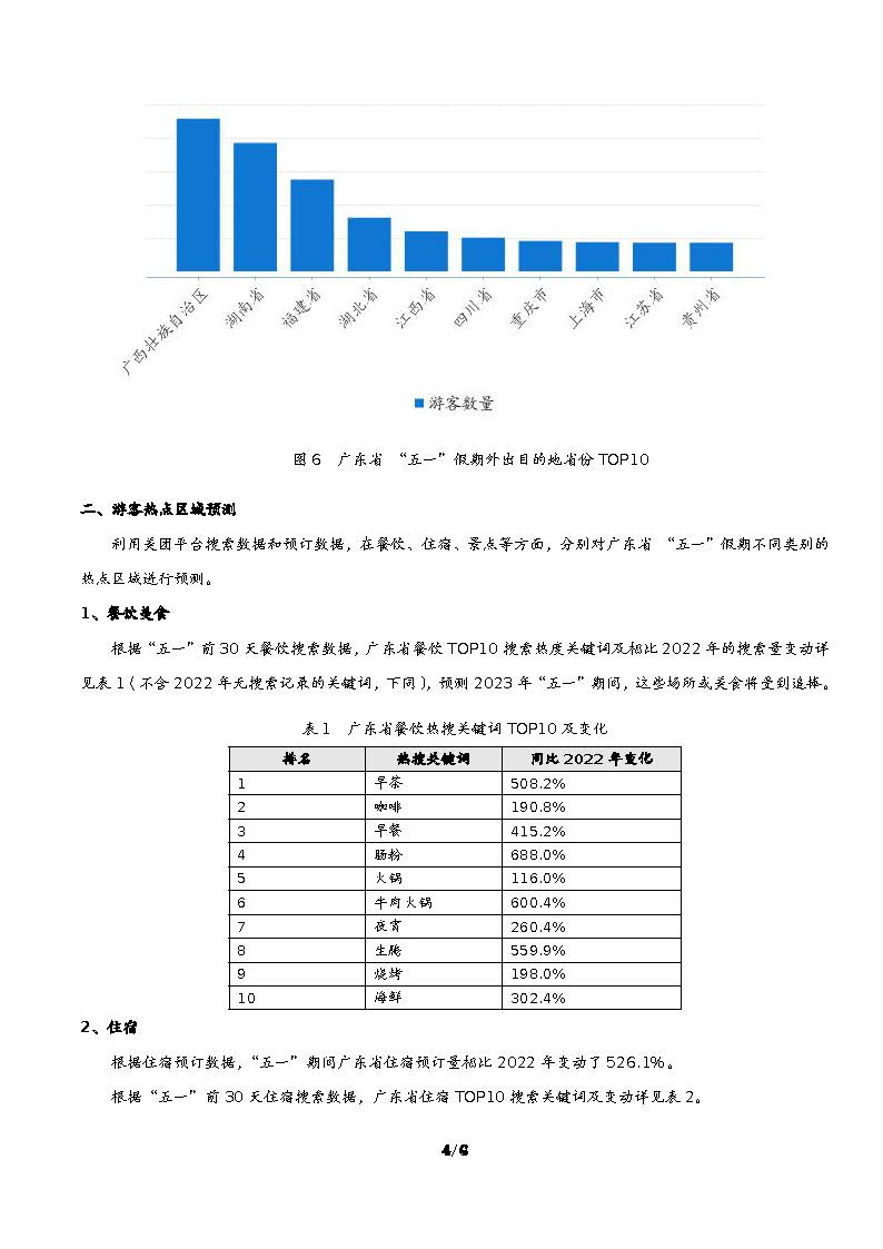 广东省“五一”假日VOID消费趋势预测_页面_5.jpg