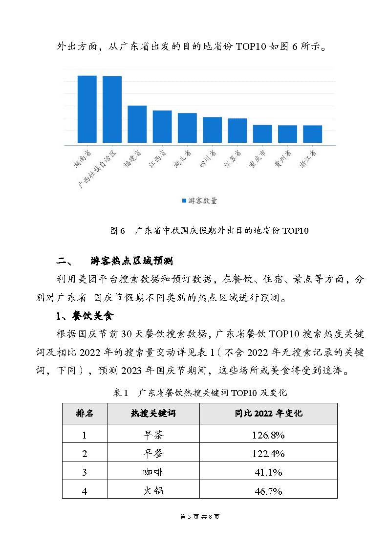 广东省中秋国庆假期VOID消费趋势预测报告_页面_5.jpg