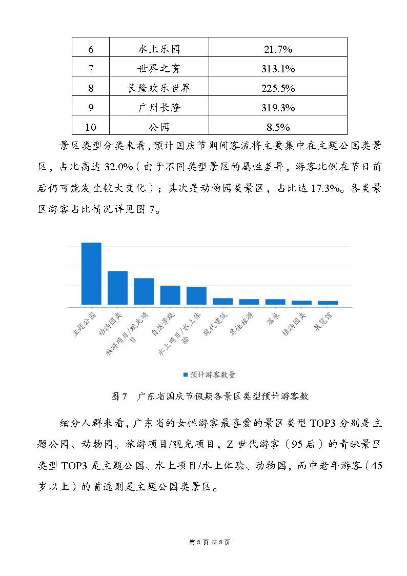 广东省中秋国庆假期VOID消费趋势预测报告_页面_8.jpg