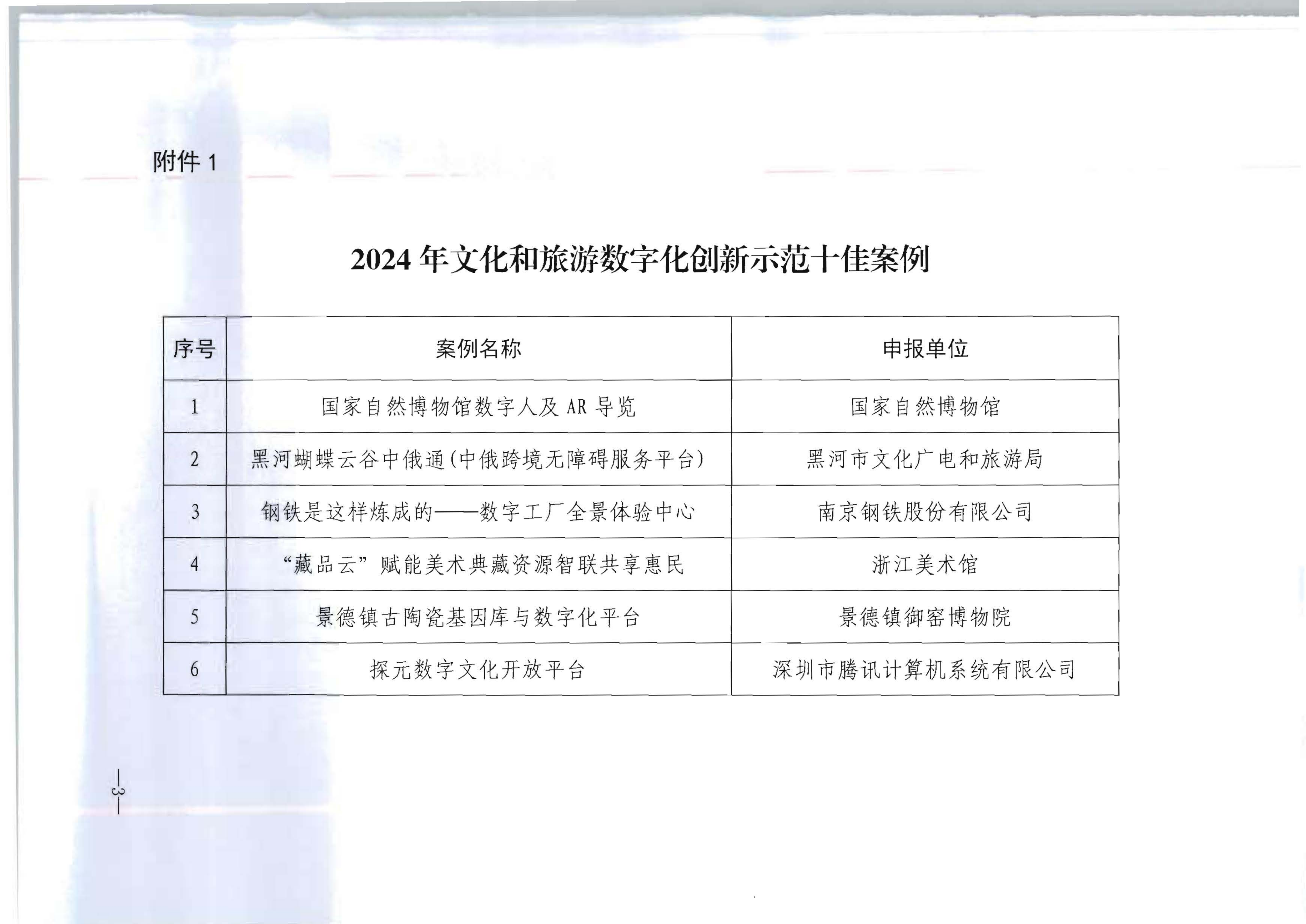 文化和旅游部办公厅关于公布2024年文化和旅游数字化创新示范案例的通知_02.png
