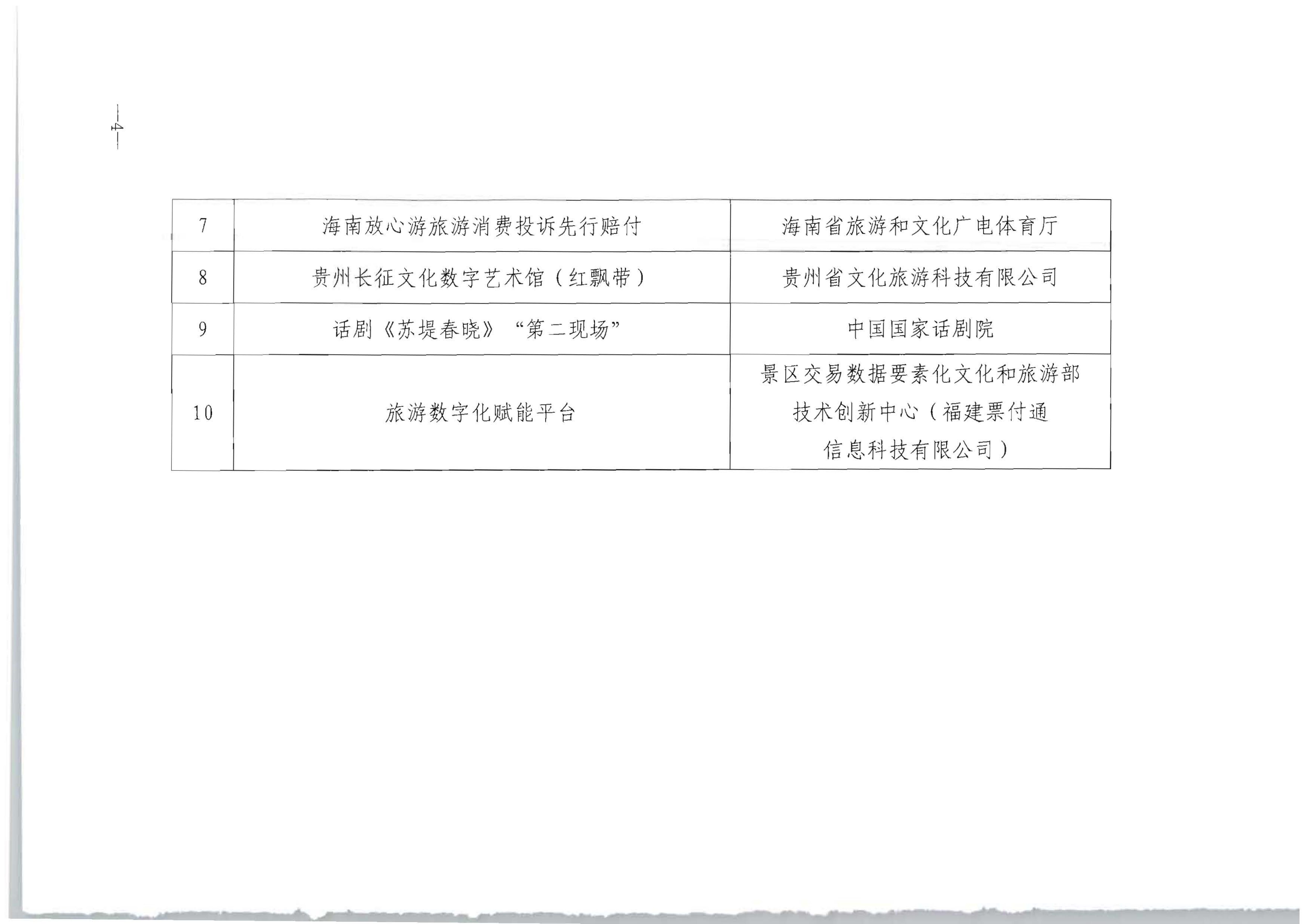 文化和旅游部办公厅关于公布2024年文化和旅游数字化创新示范案例的通知_03.png