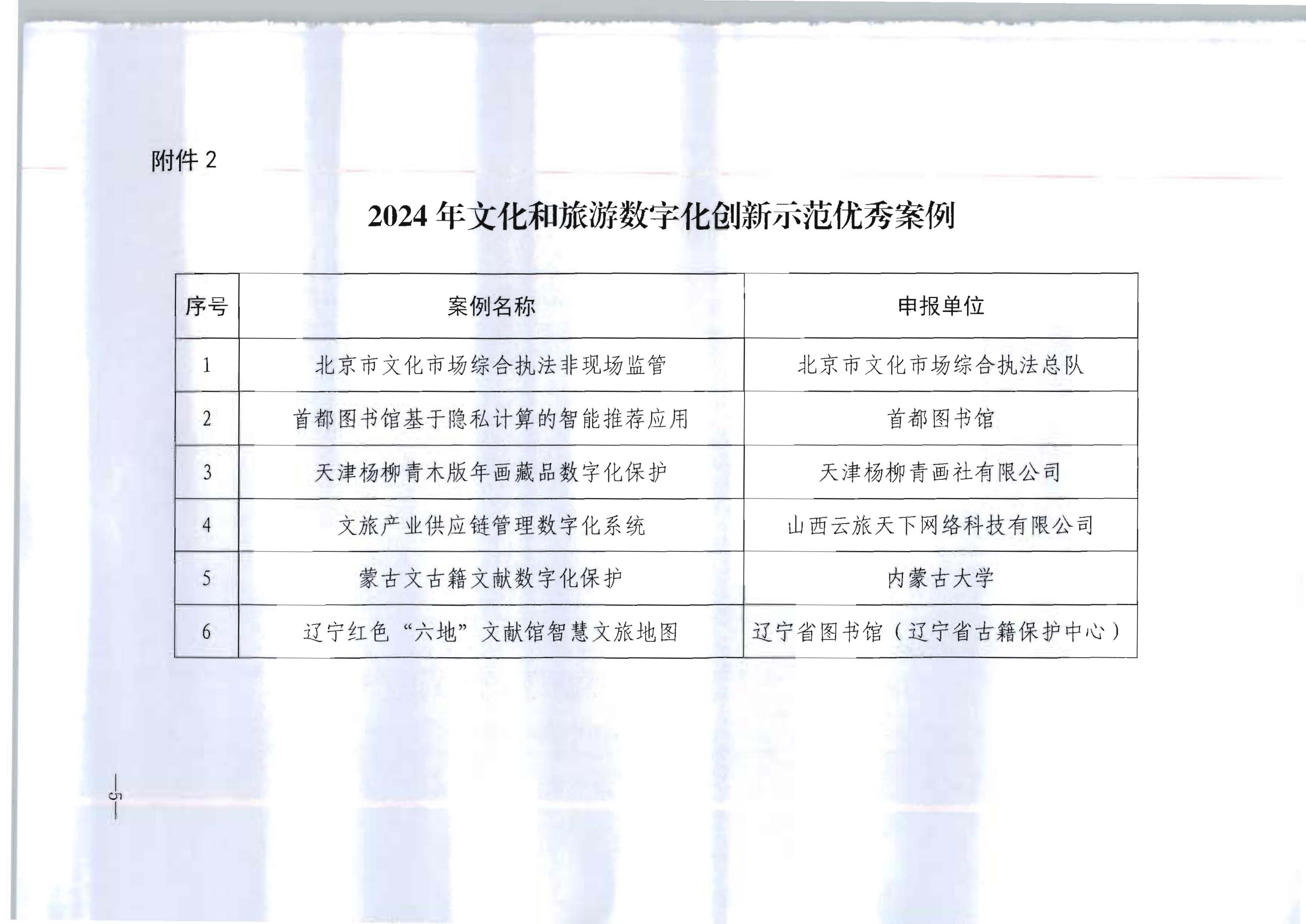 文化和旅游部办公厅关于公布2024年文化和旅游数字化创新示范案例的通知_04.png