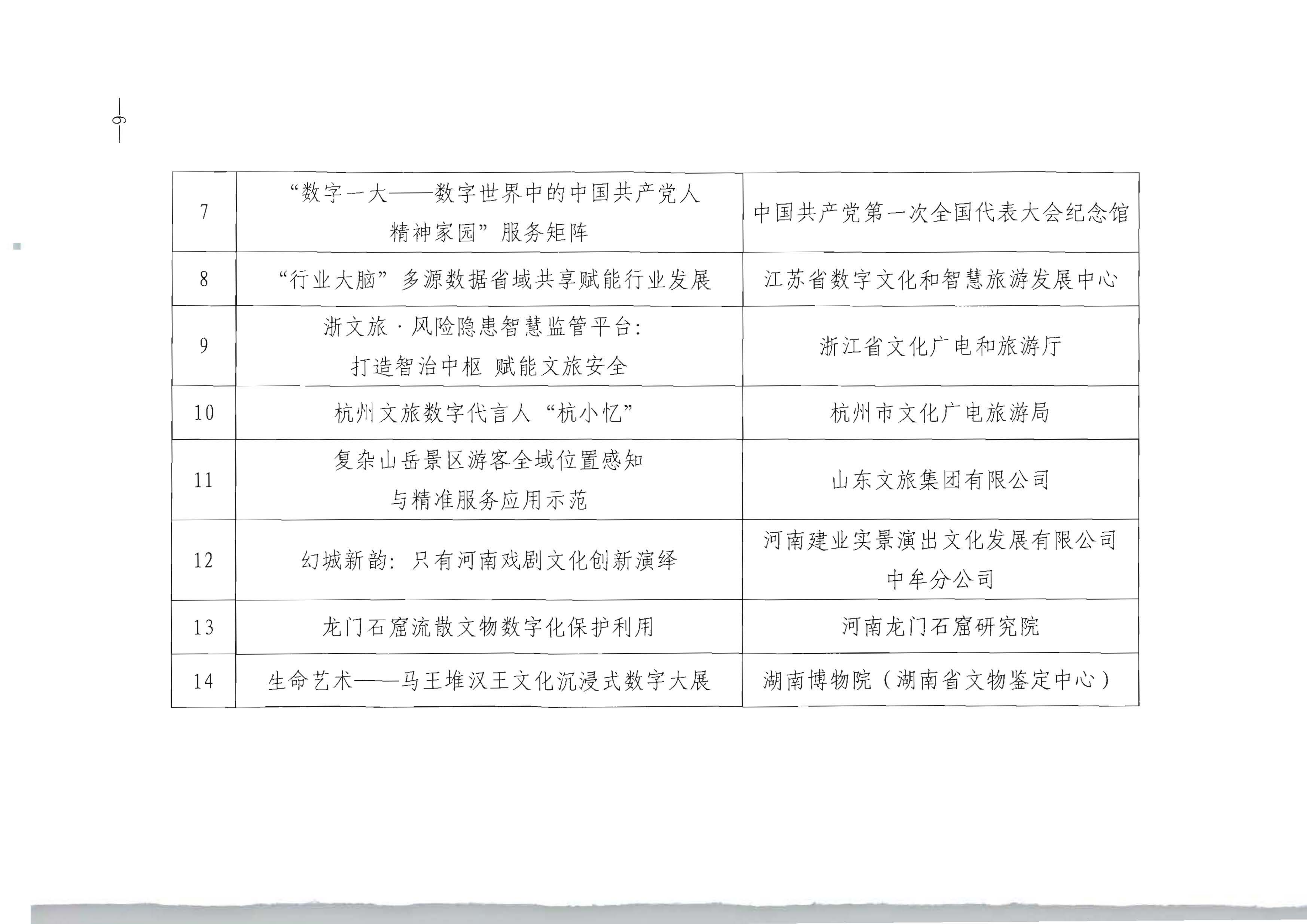 文化和旅游部办公厅关于公布2024年文化和旅游数字化创新示范案例的通知_05.png