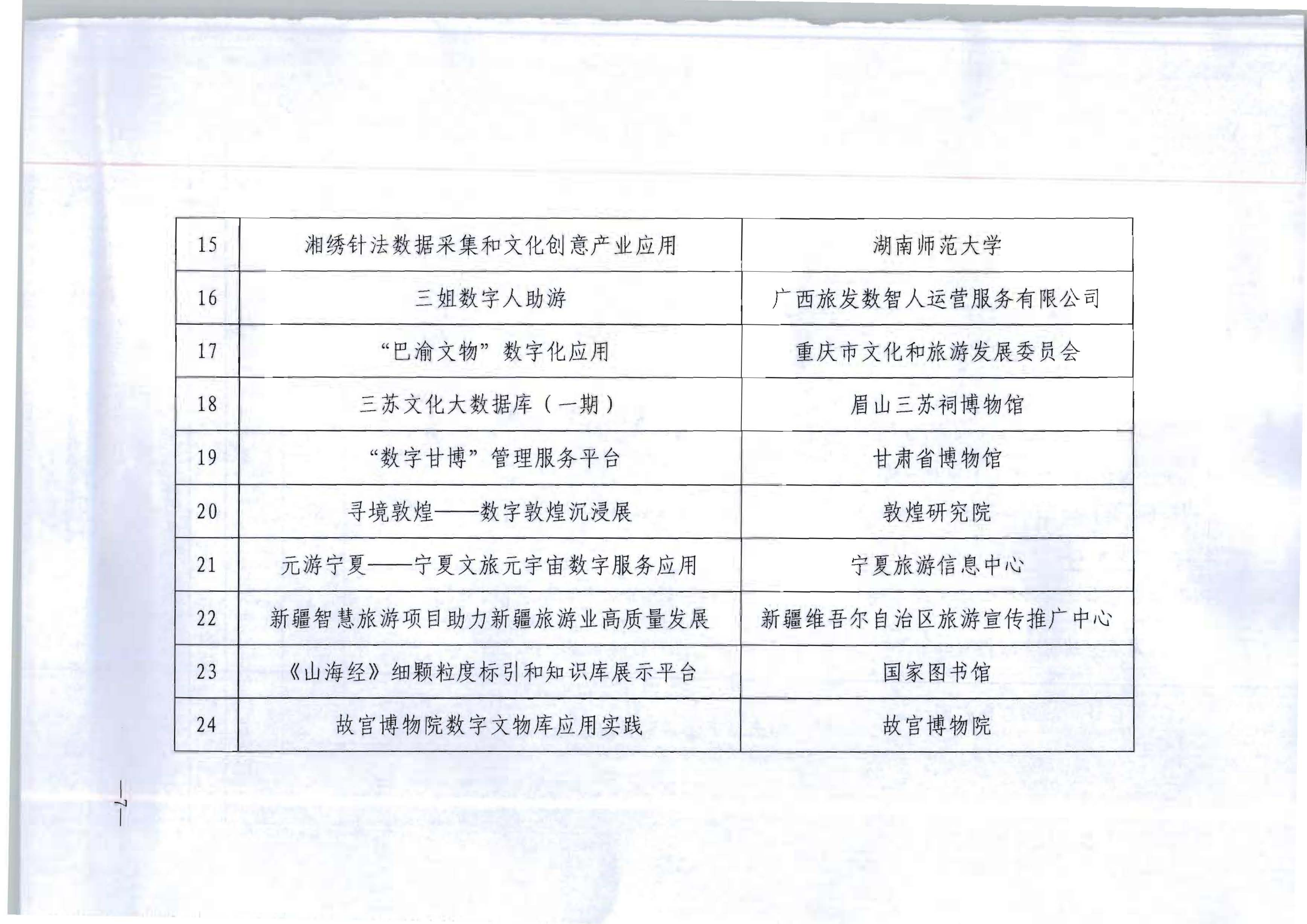 文化和旅游部办公厅关于公布2024年文化和旅游数字化创新示范案例的通知_06.png