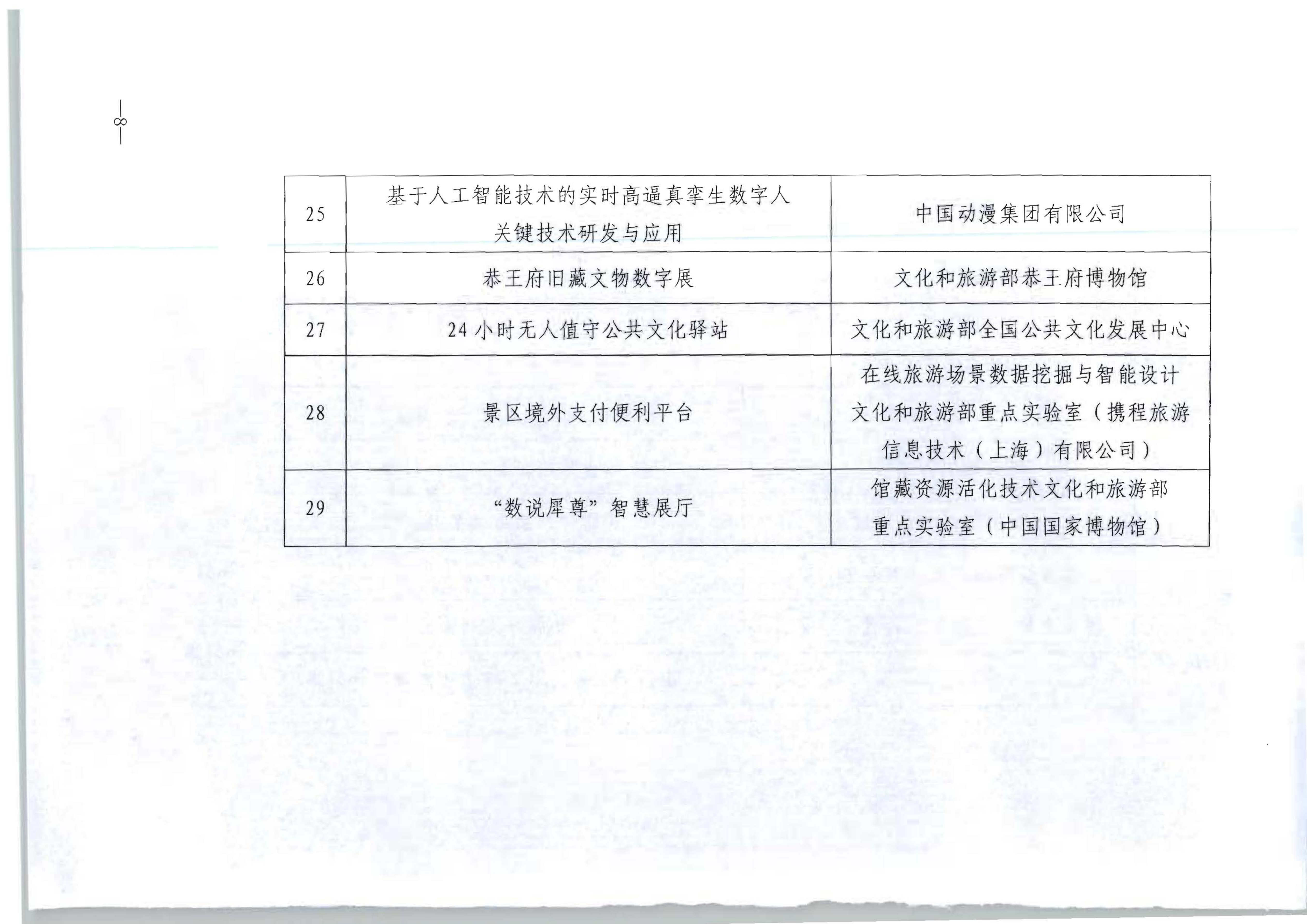 文化和旅游部办公厅关于公布2024年文化和旅游数字化创新示范案例的通知_07_副本.png