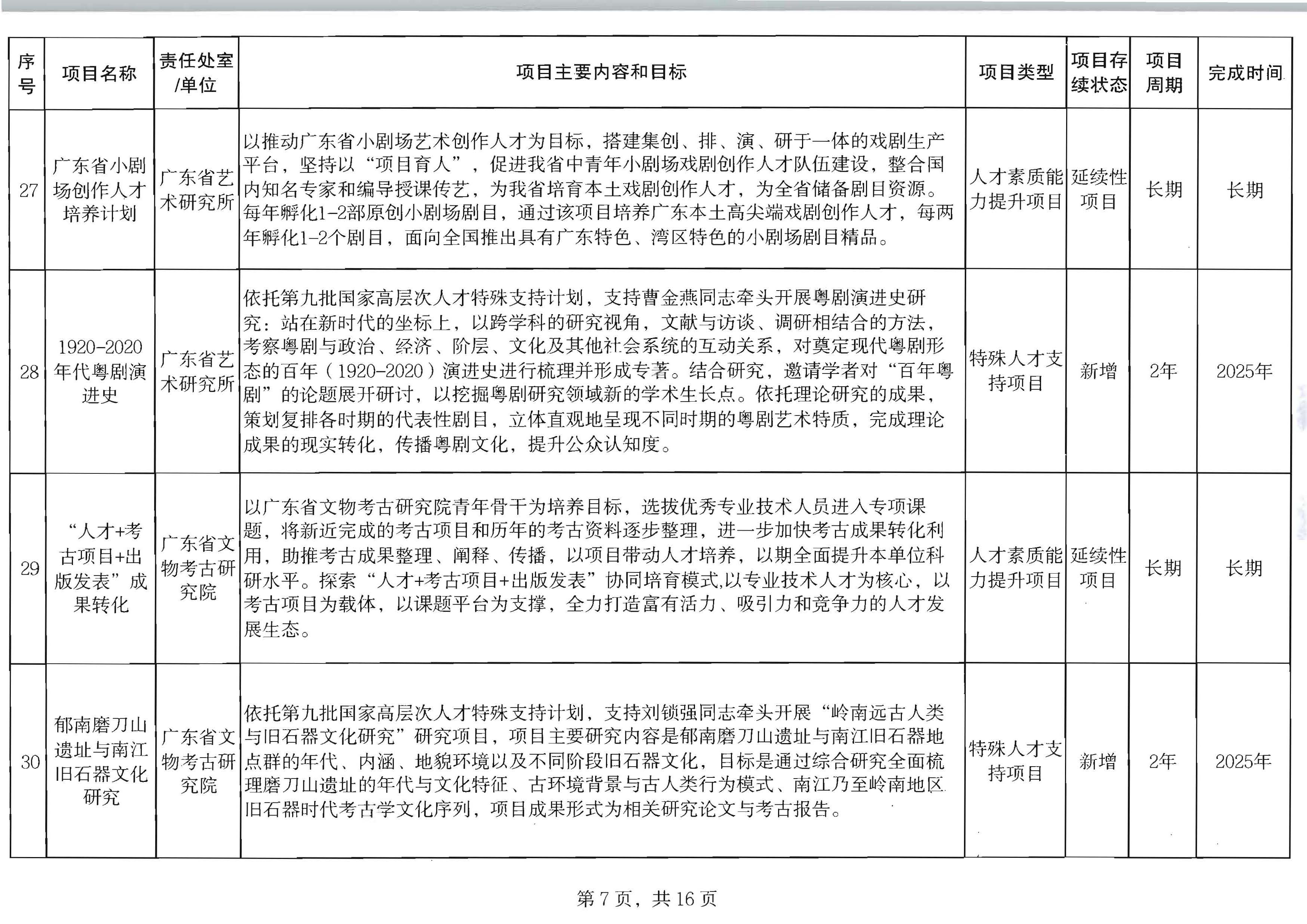 VOID
关于印发2024年人才培育扶持“双创工程”实施项目的通知_页面_08.jpg