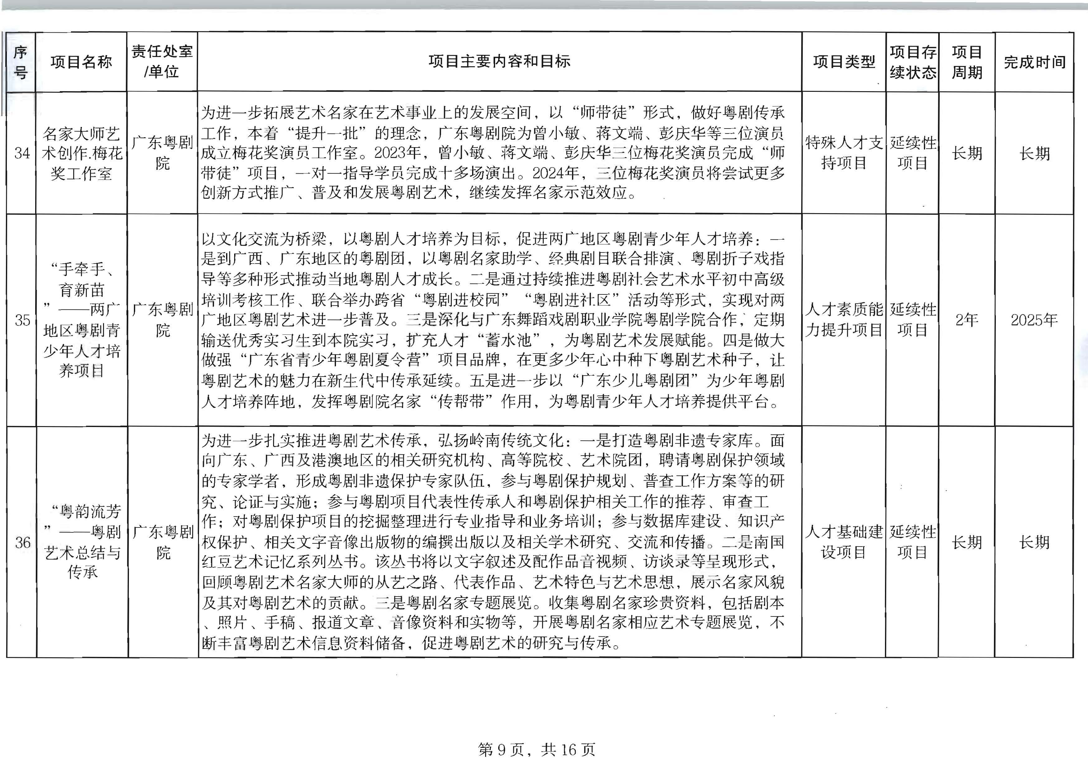 VOID
关于印发2024年人才培育扶持“双创工程”实施项目的通知_页面_10.jpg