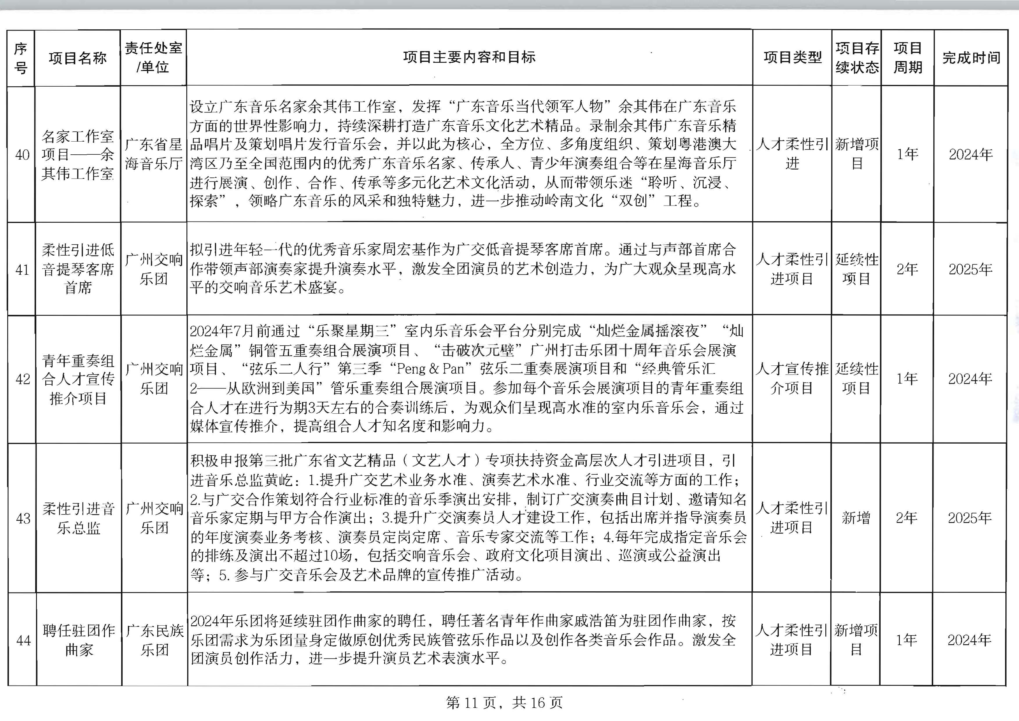 VOID
关于印发2024年人才培育扶持“双创工程”实施项目的通知_页面_12.jpg