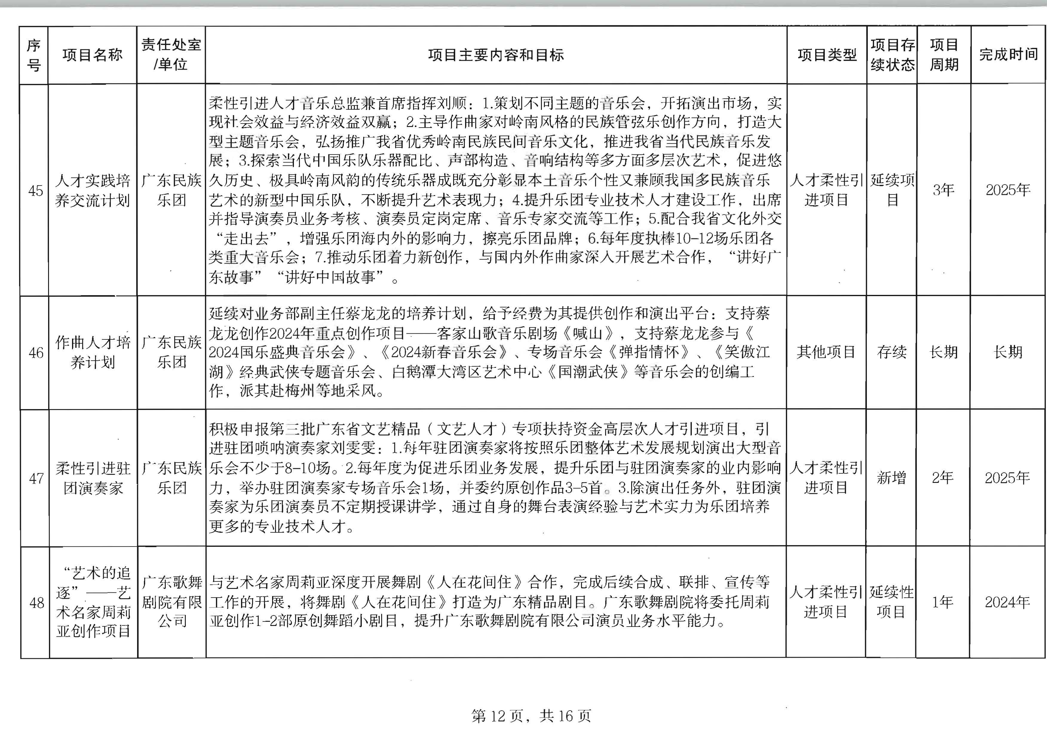 VOID
关于印发2024年人才培育扶持“双创工程”实施项目的通知_页面_13.jpg